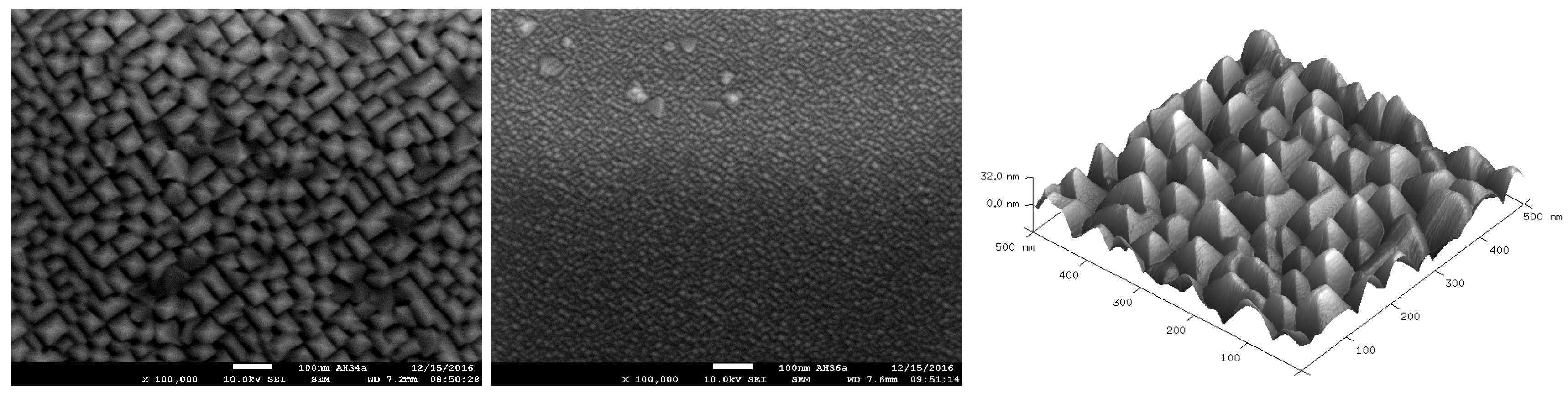 Surfaces 02 00019 g003 Surfaces 02 00019 g003