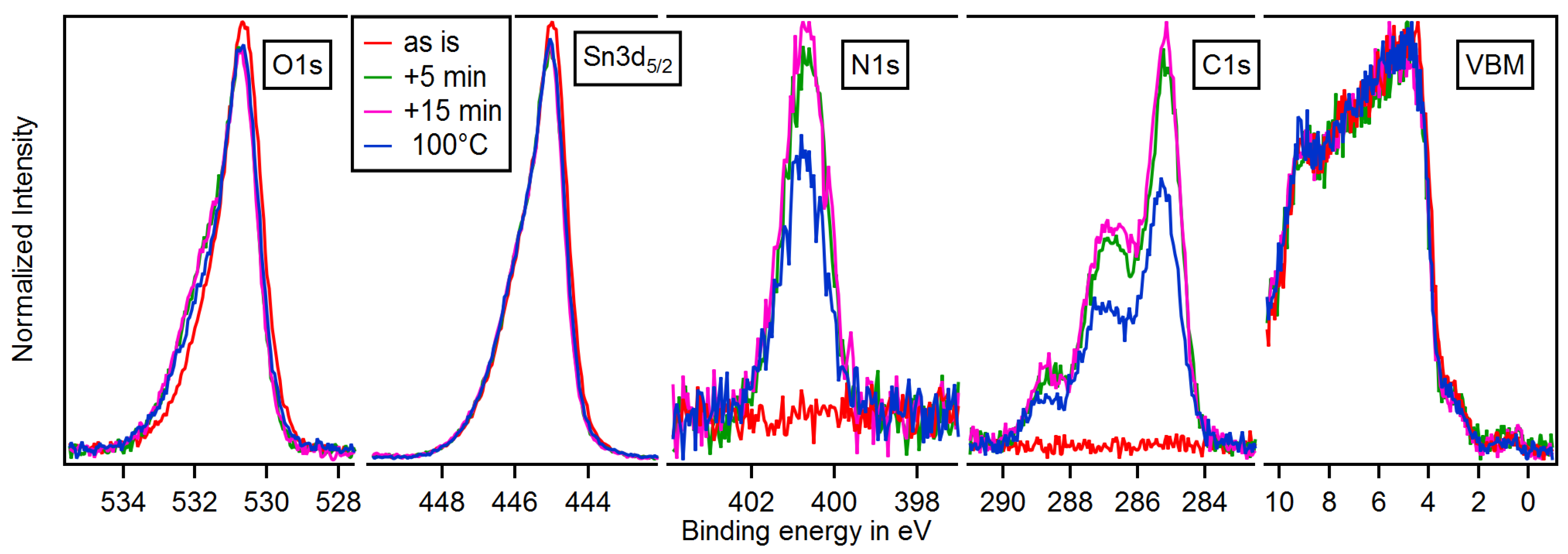 Surfaces 02 00019 g004 Surfaces 02 00019 g004