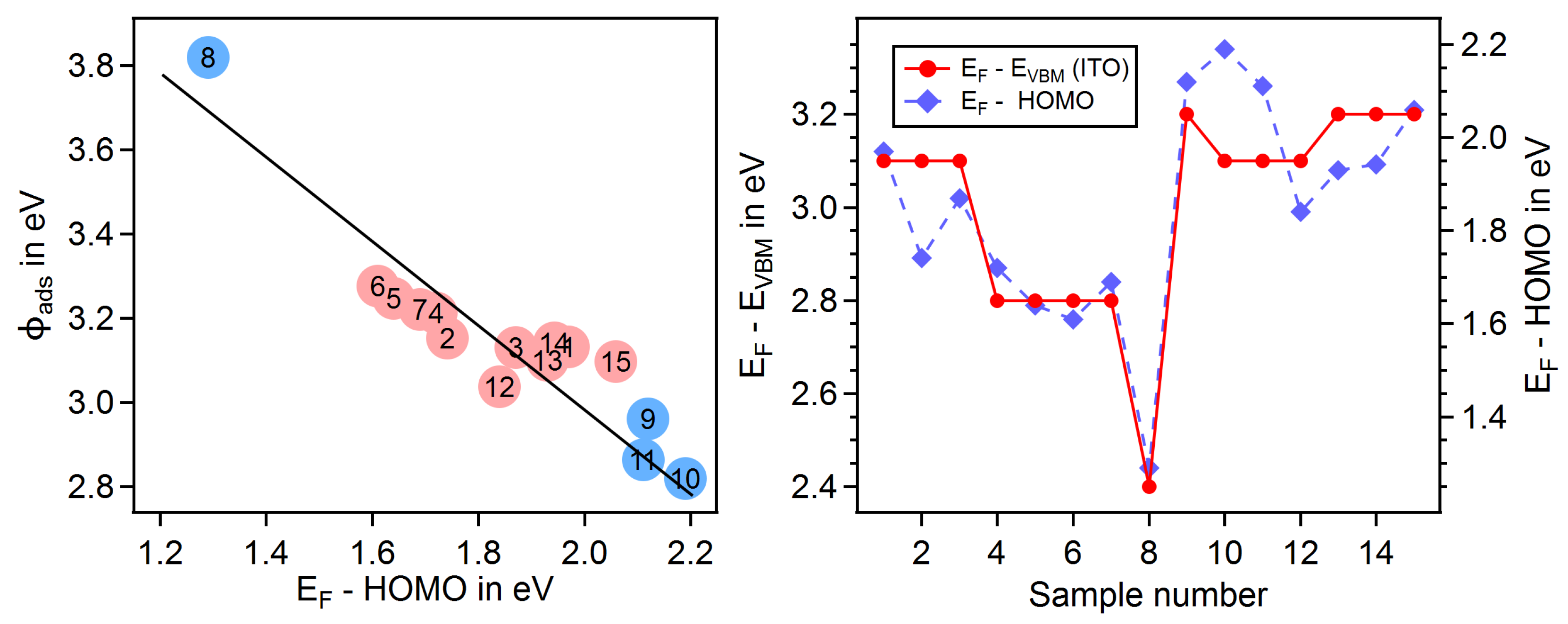 Surfaces 02 00019 g007 Surfaces 02 00019 g007