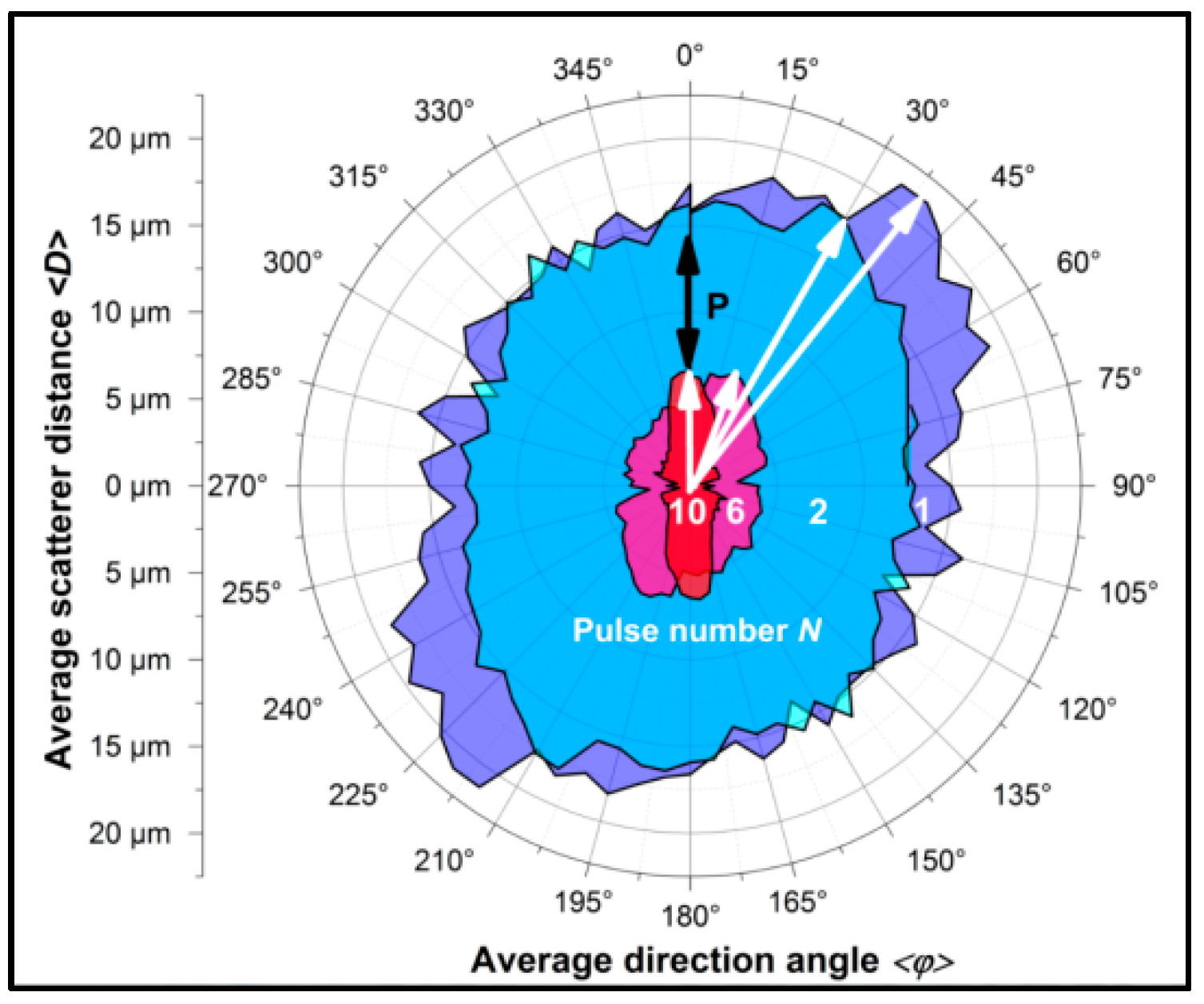 Surfaces 02 00021 g004