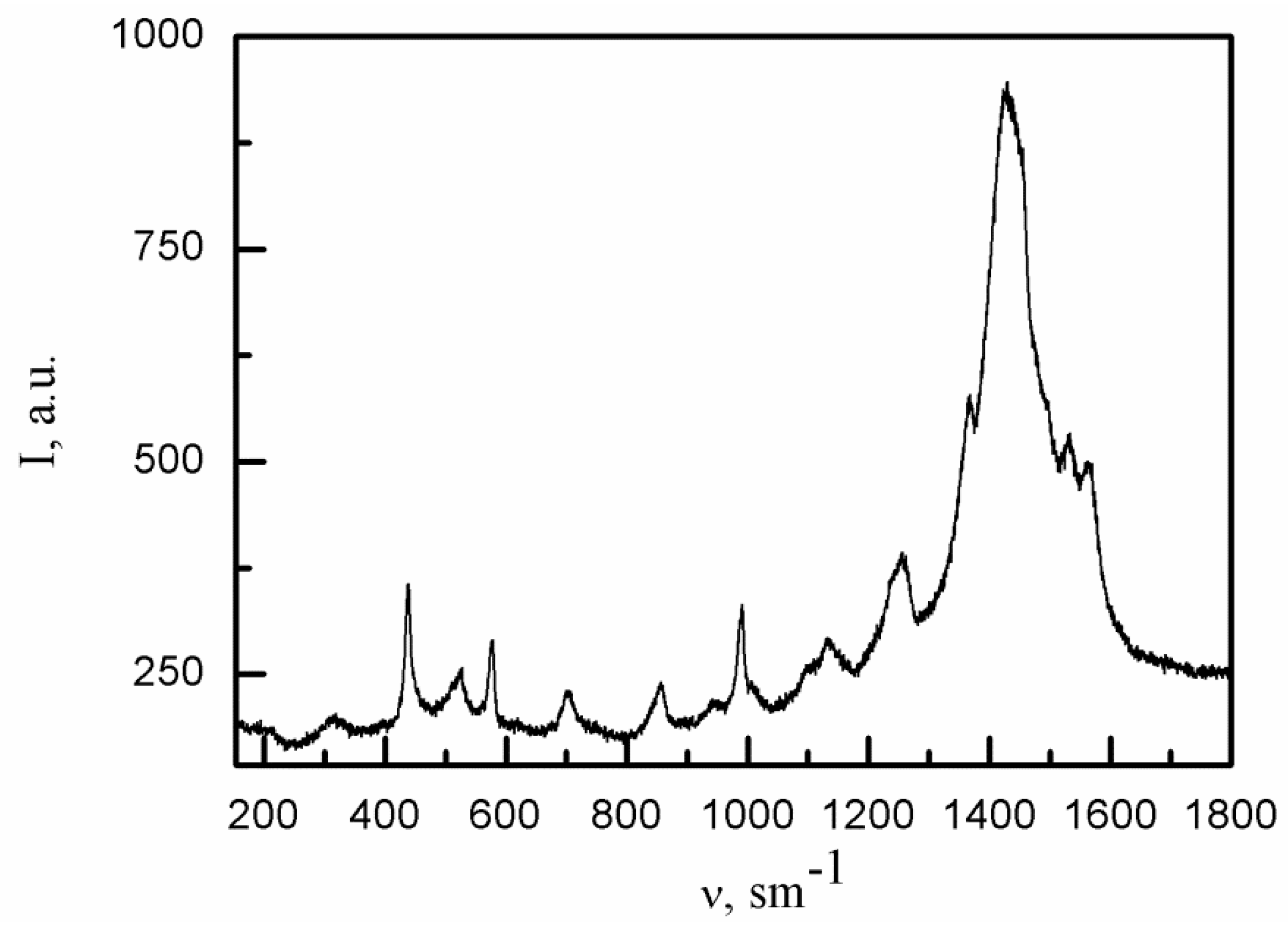 Surfaces 02 00028 g002