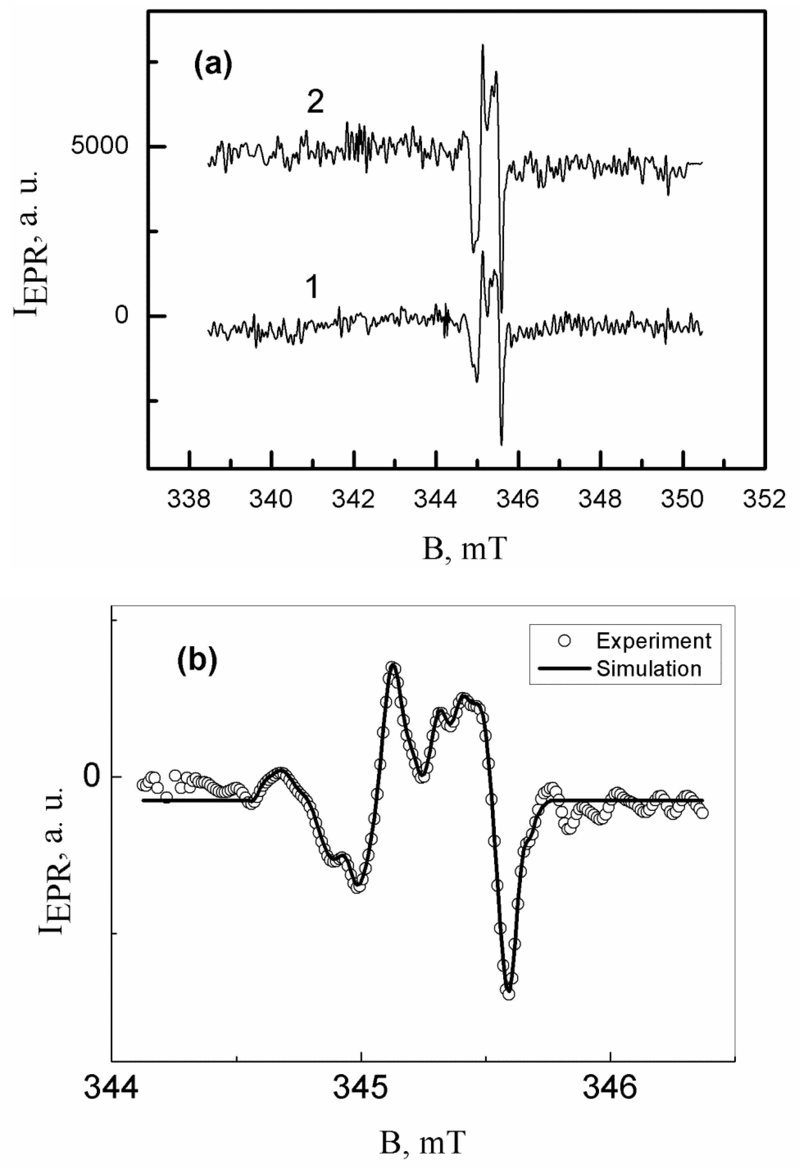 Surfaces 02 00028 g004