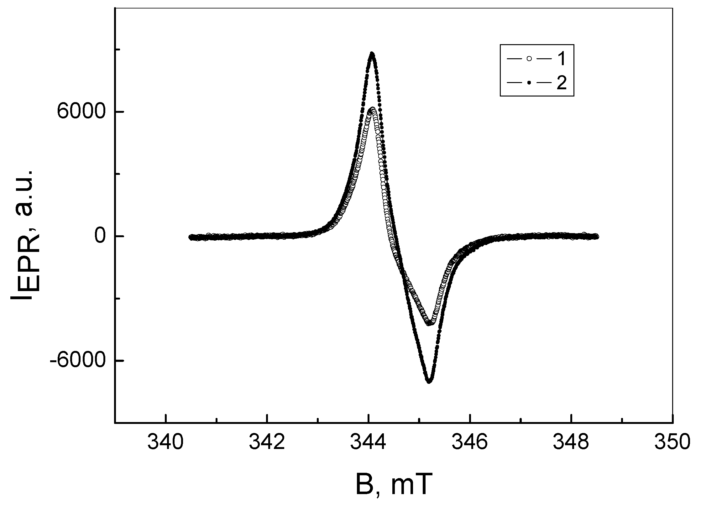 Surfaces 02 00028 g005