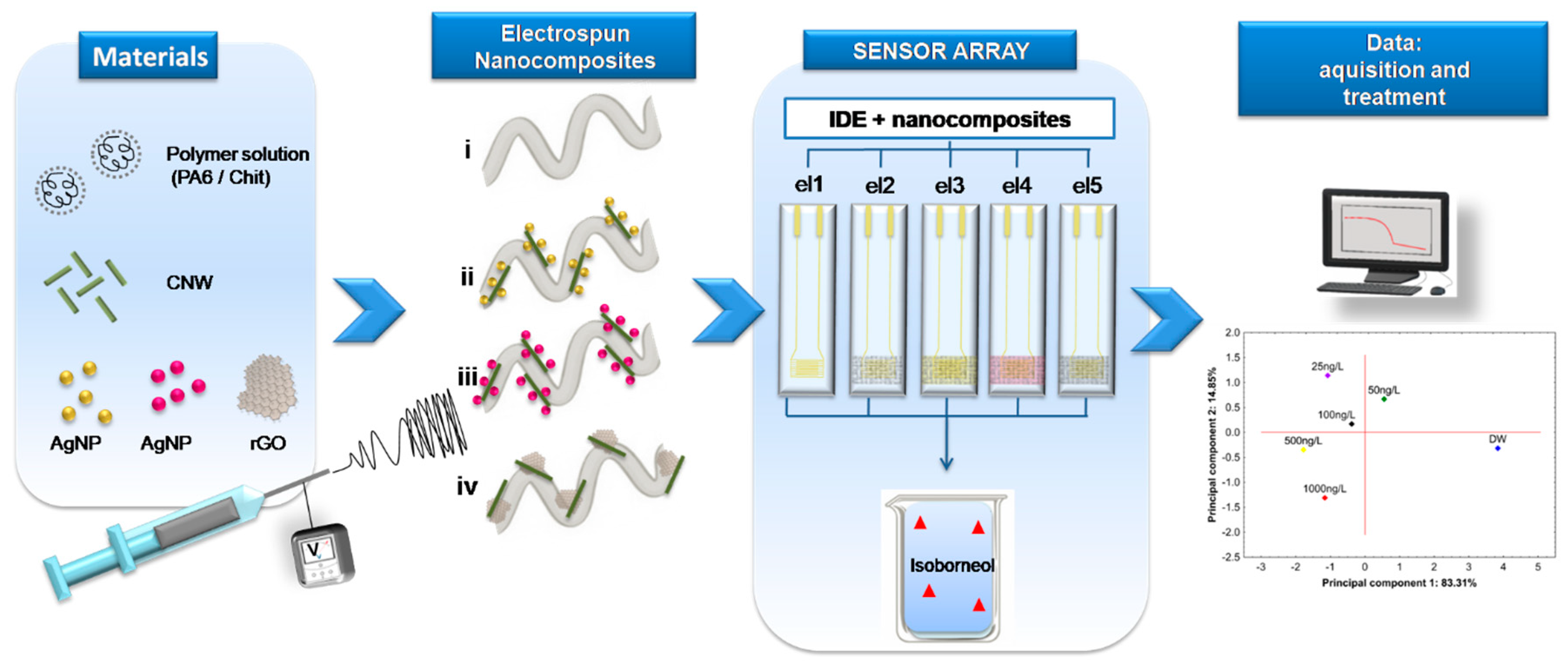 Surfaces 02 00031 g002