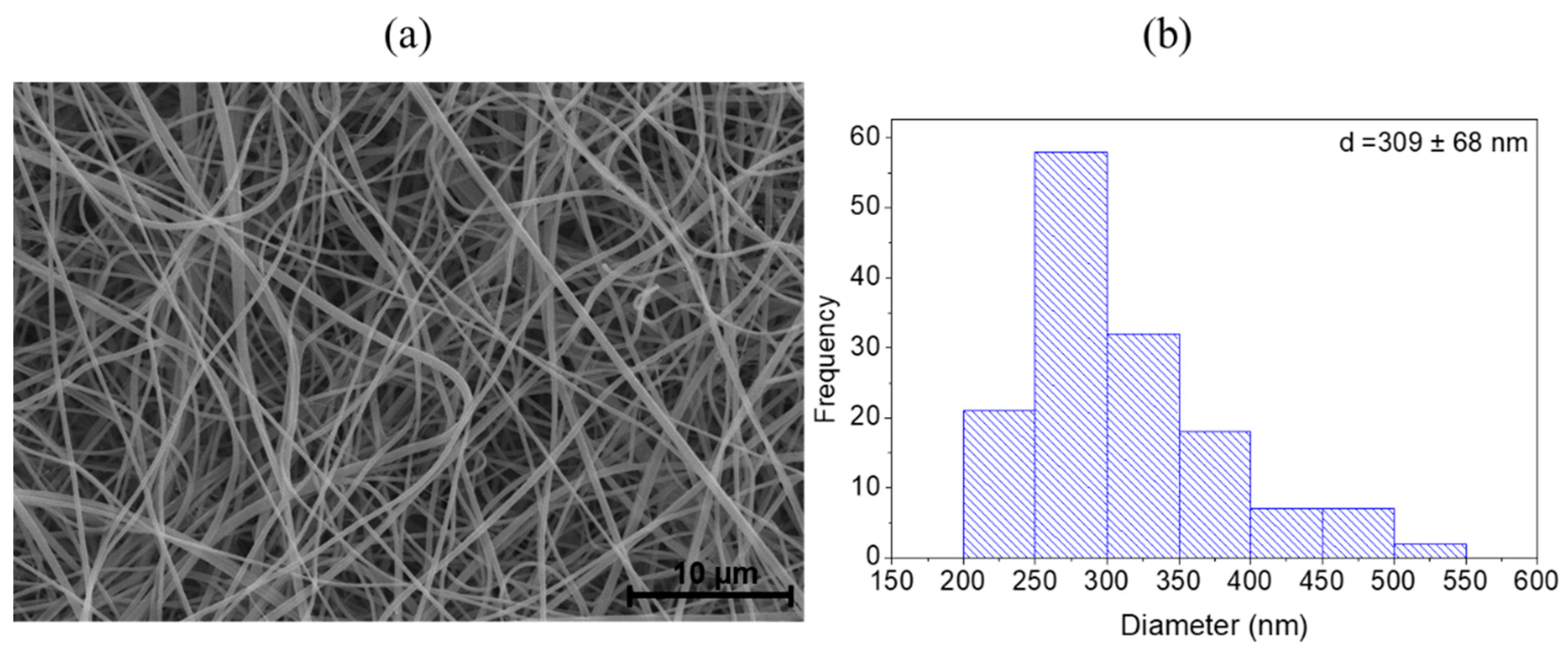 Surfaces 02 00031 g003