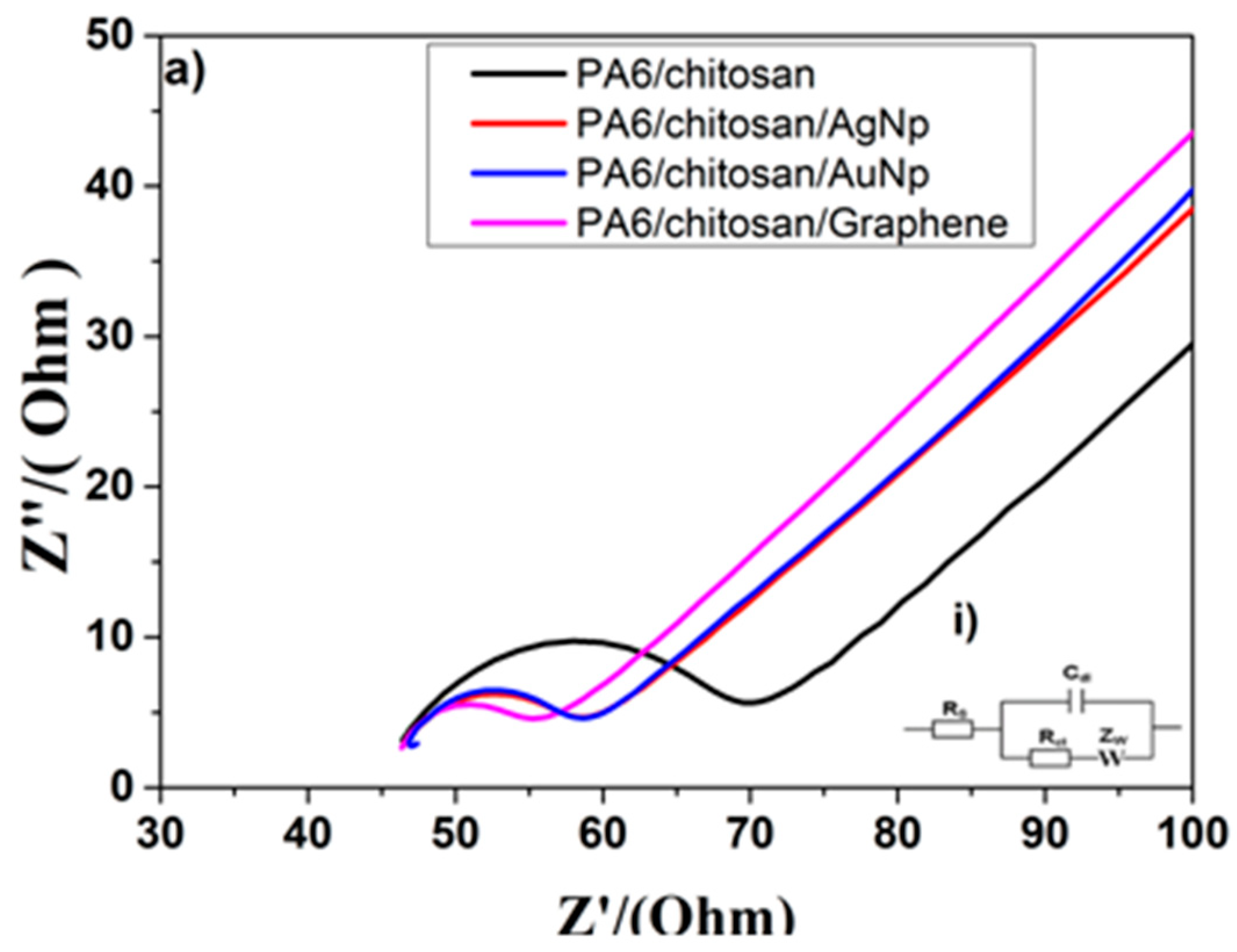 Surfaces 02 00031 g005