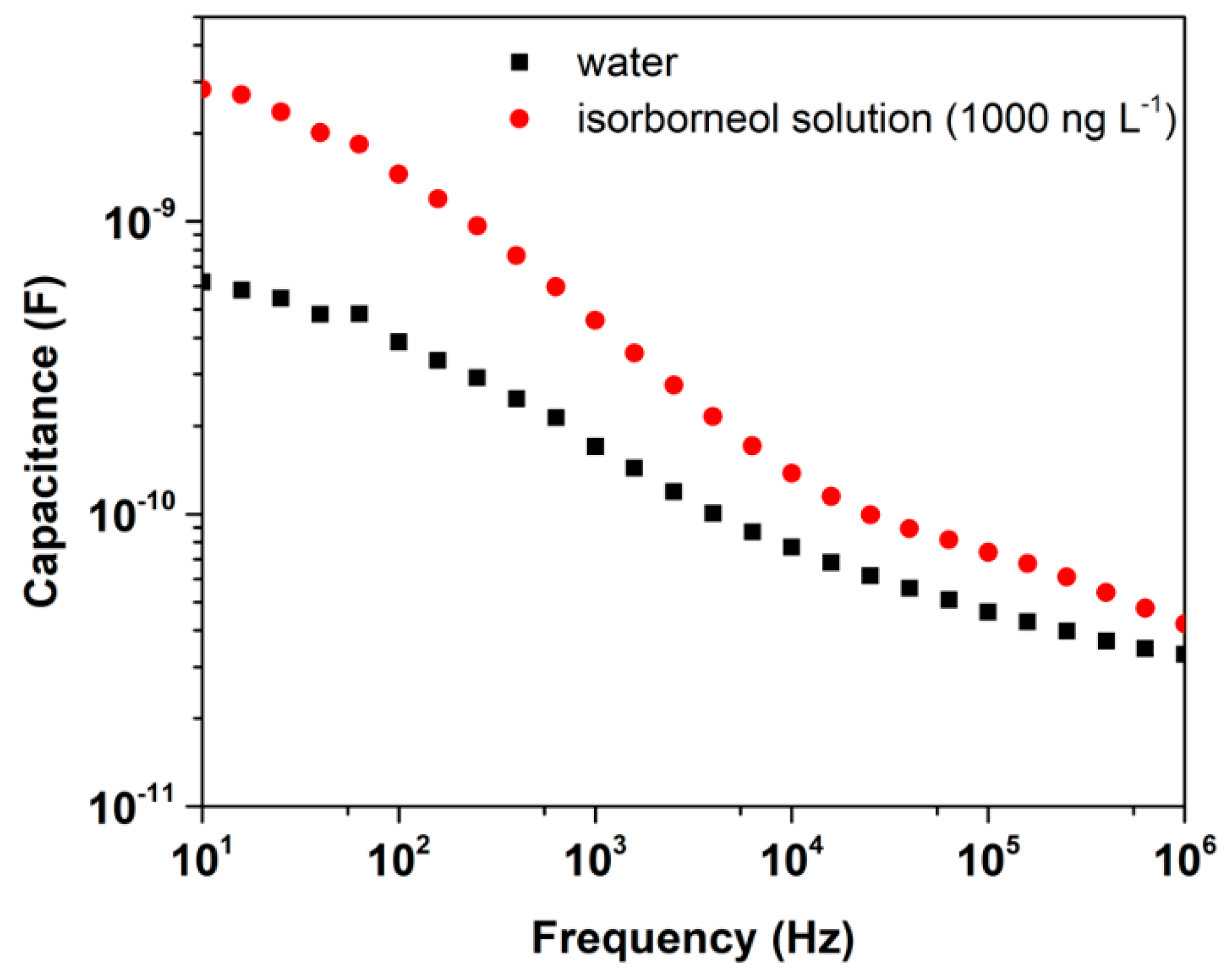 Surfaces 02 00031 g006