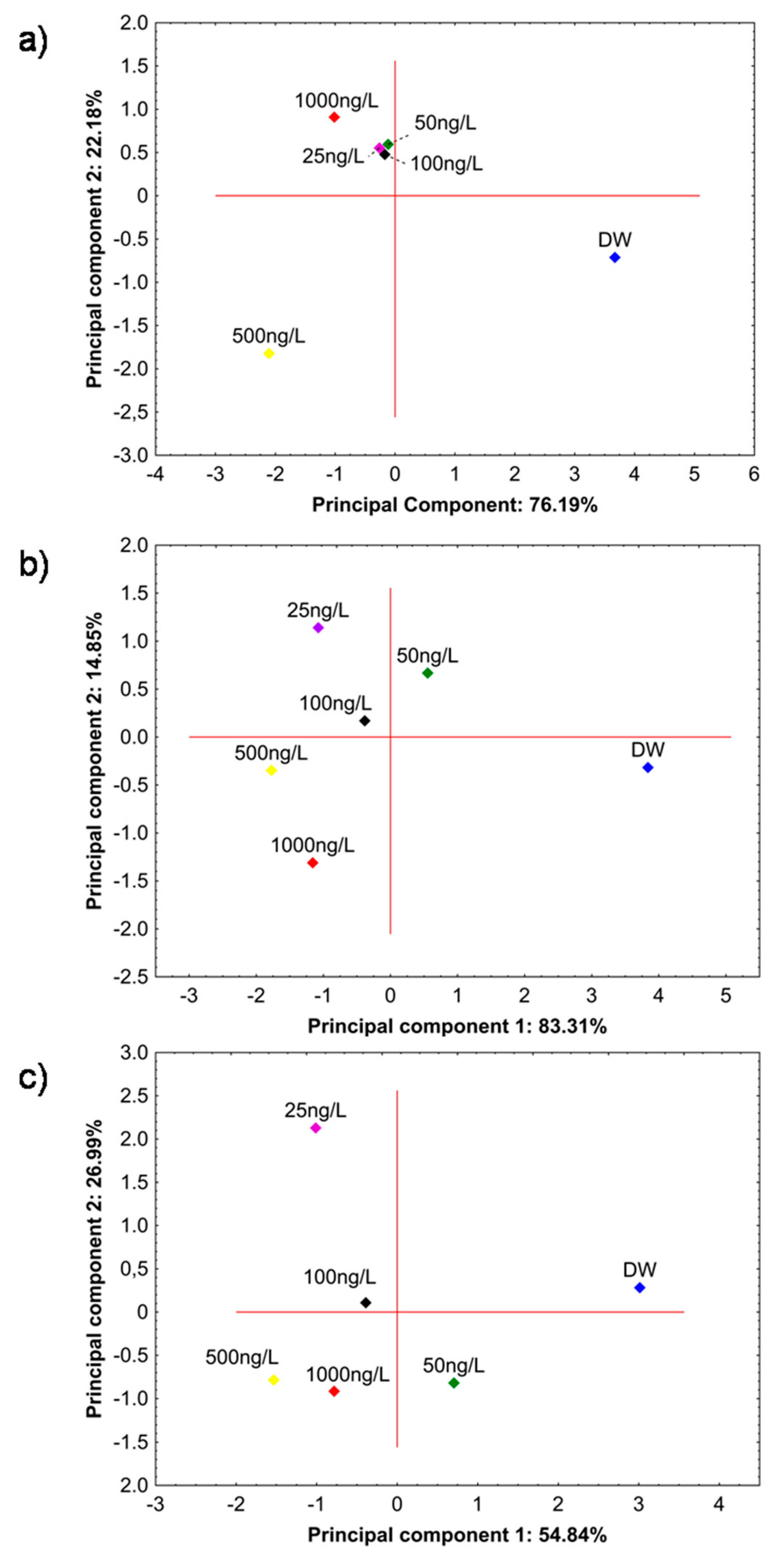 Surfaces 02 00031 g007