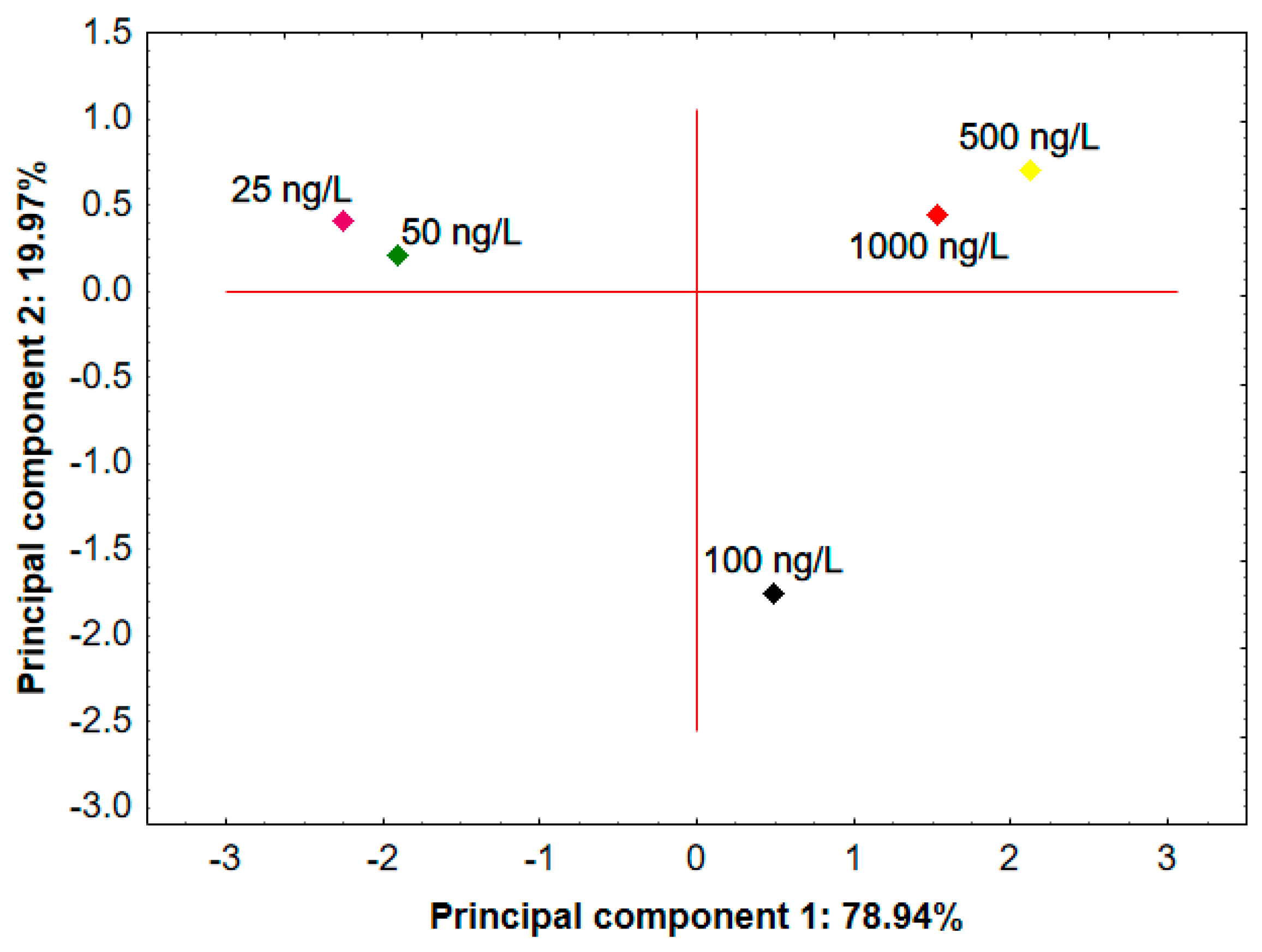 Surfaces 02 00031 g008