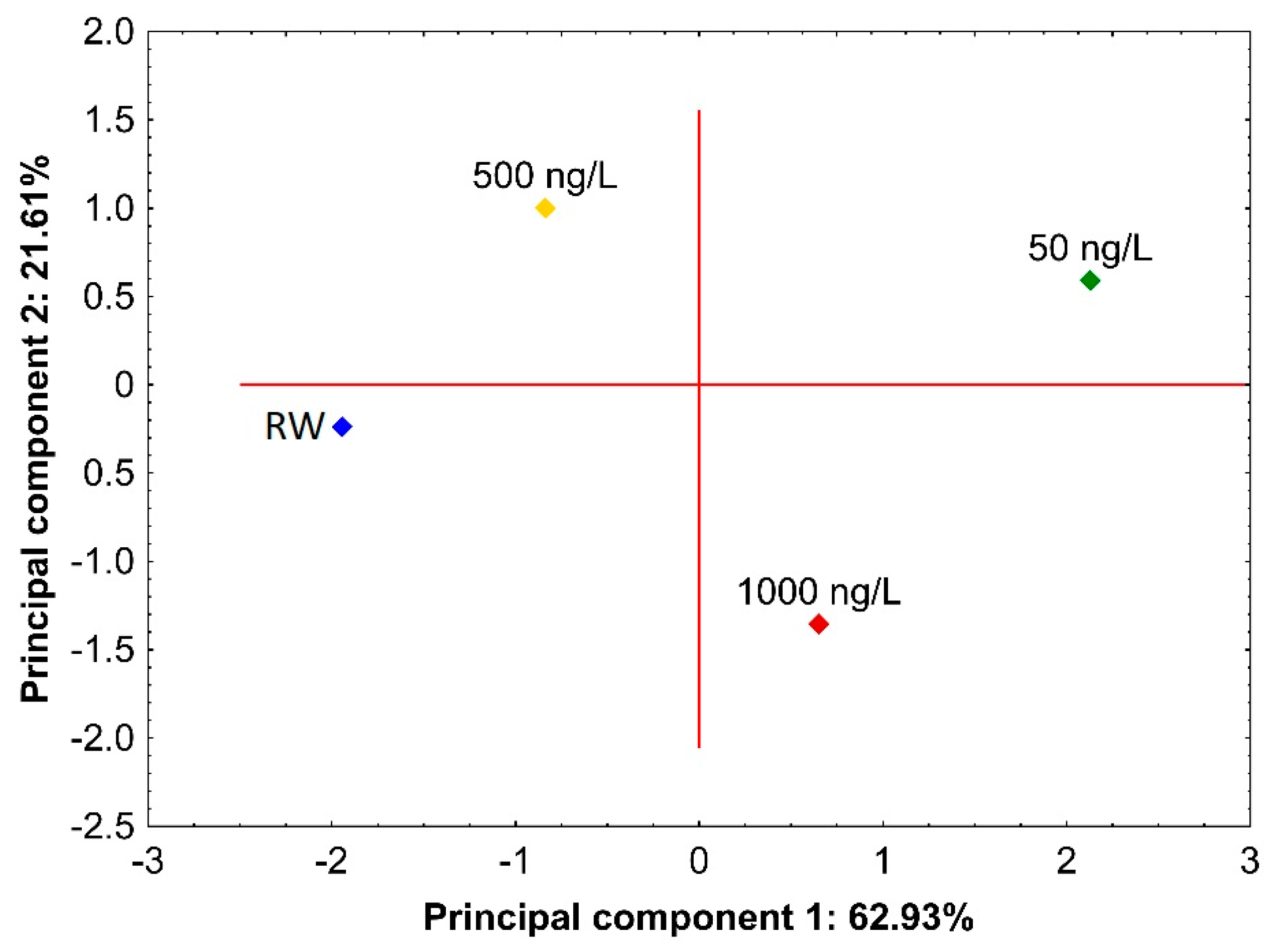 Surfaces 02 00031 g009