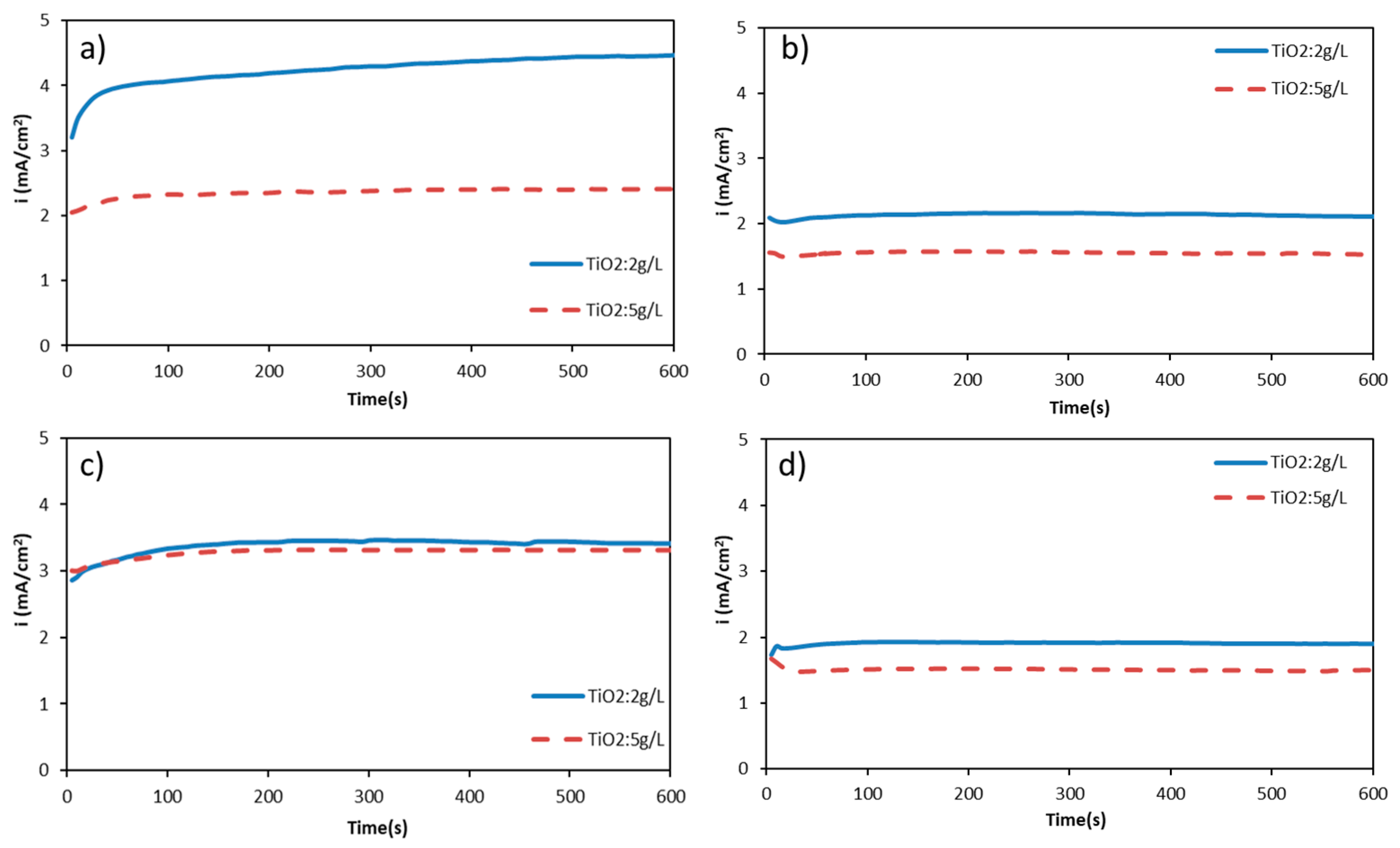 Surfaces 02 00034 g001