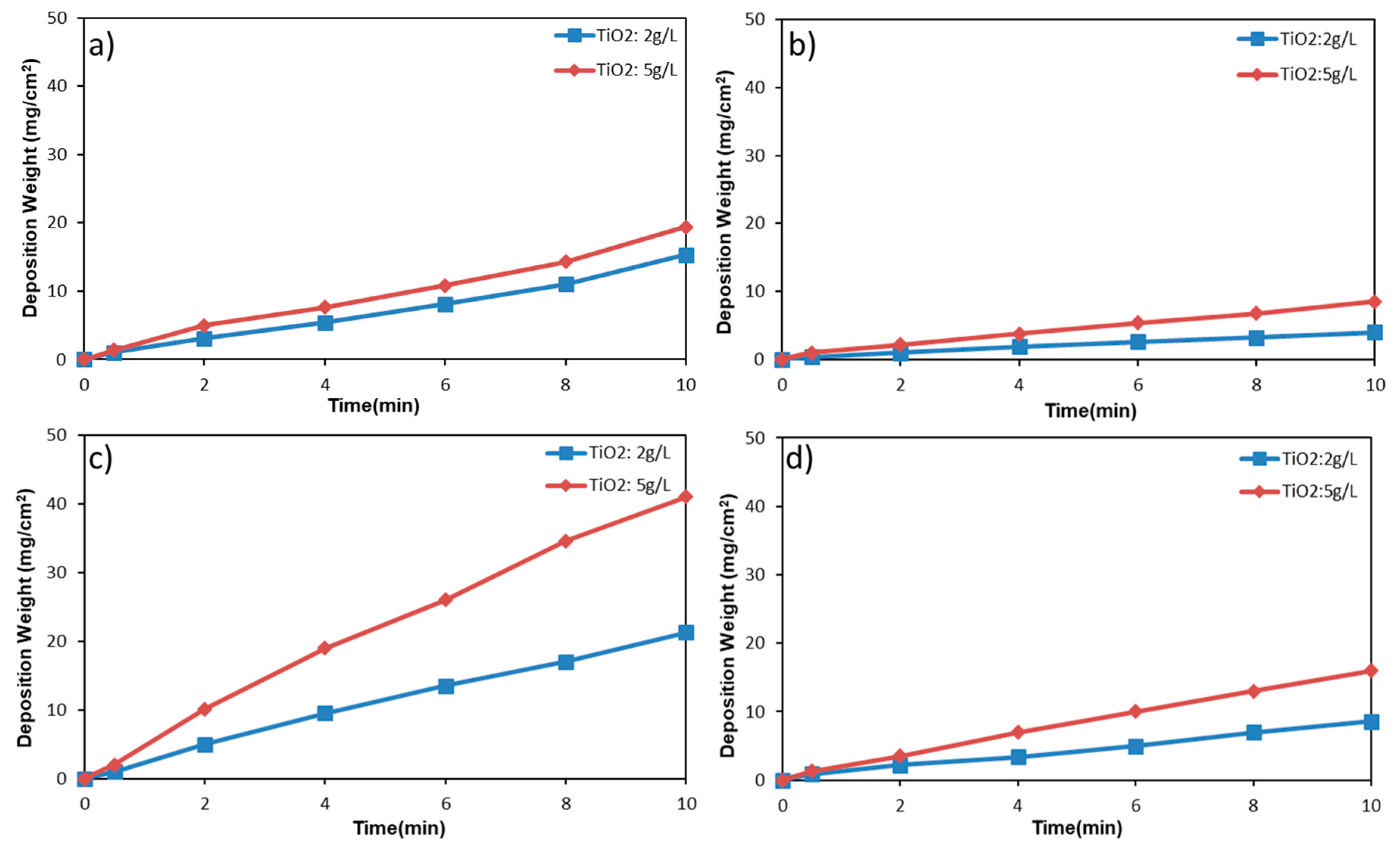Surfaces 02 00034 g002