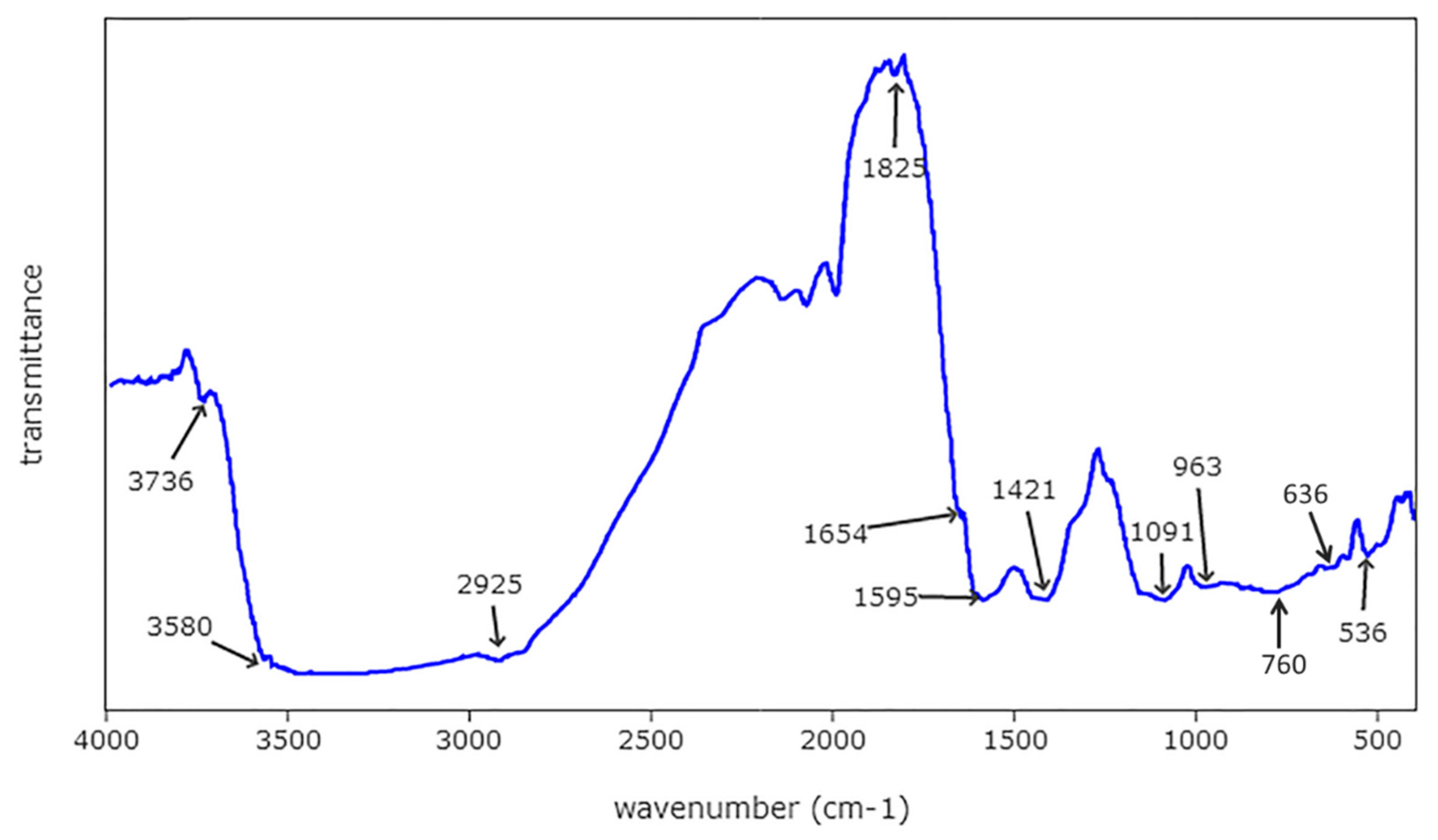 Surfaces 02 00034 g003