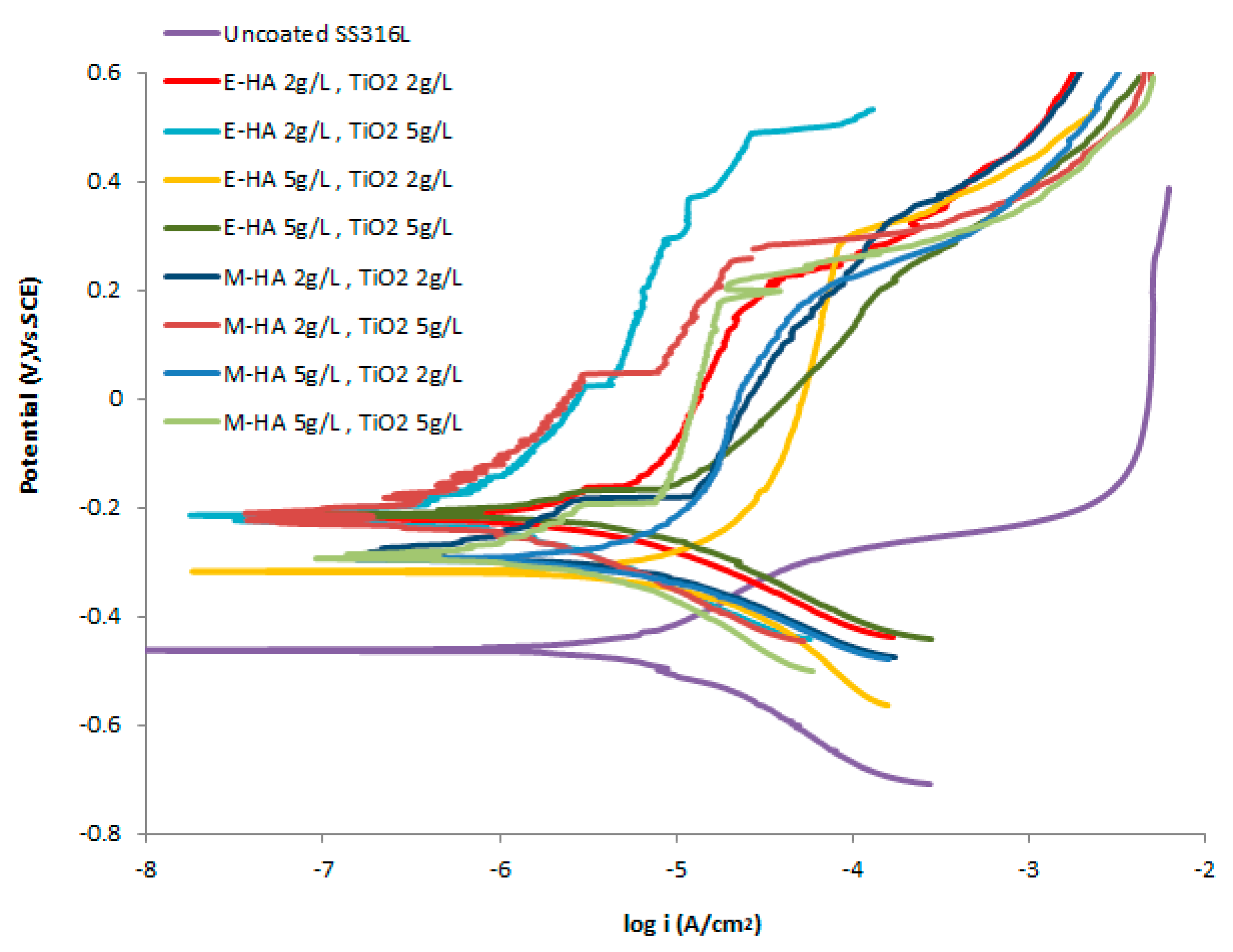 Surfaces 02 00034 g006