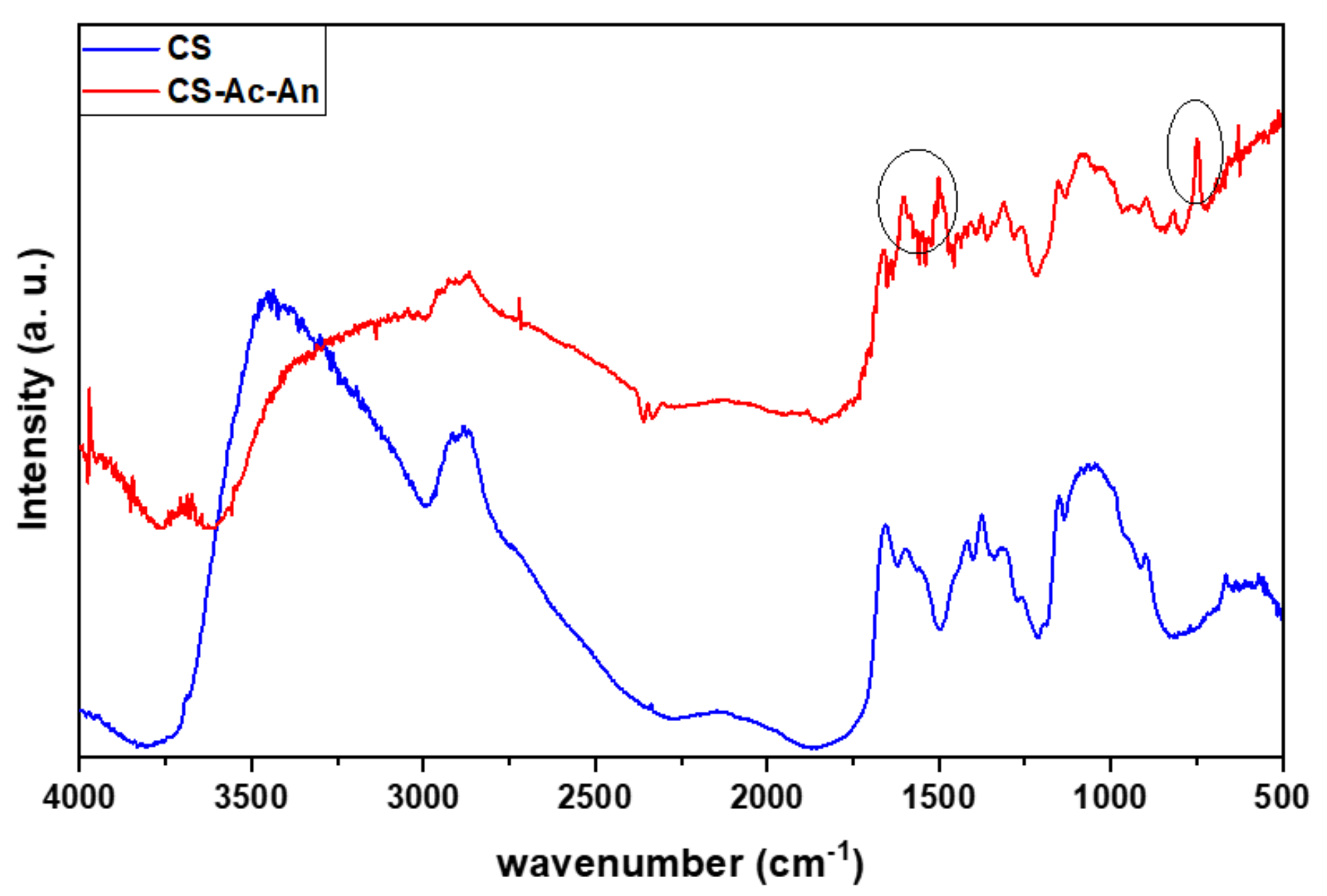 Surfaces 02 00035 g002