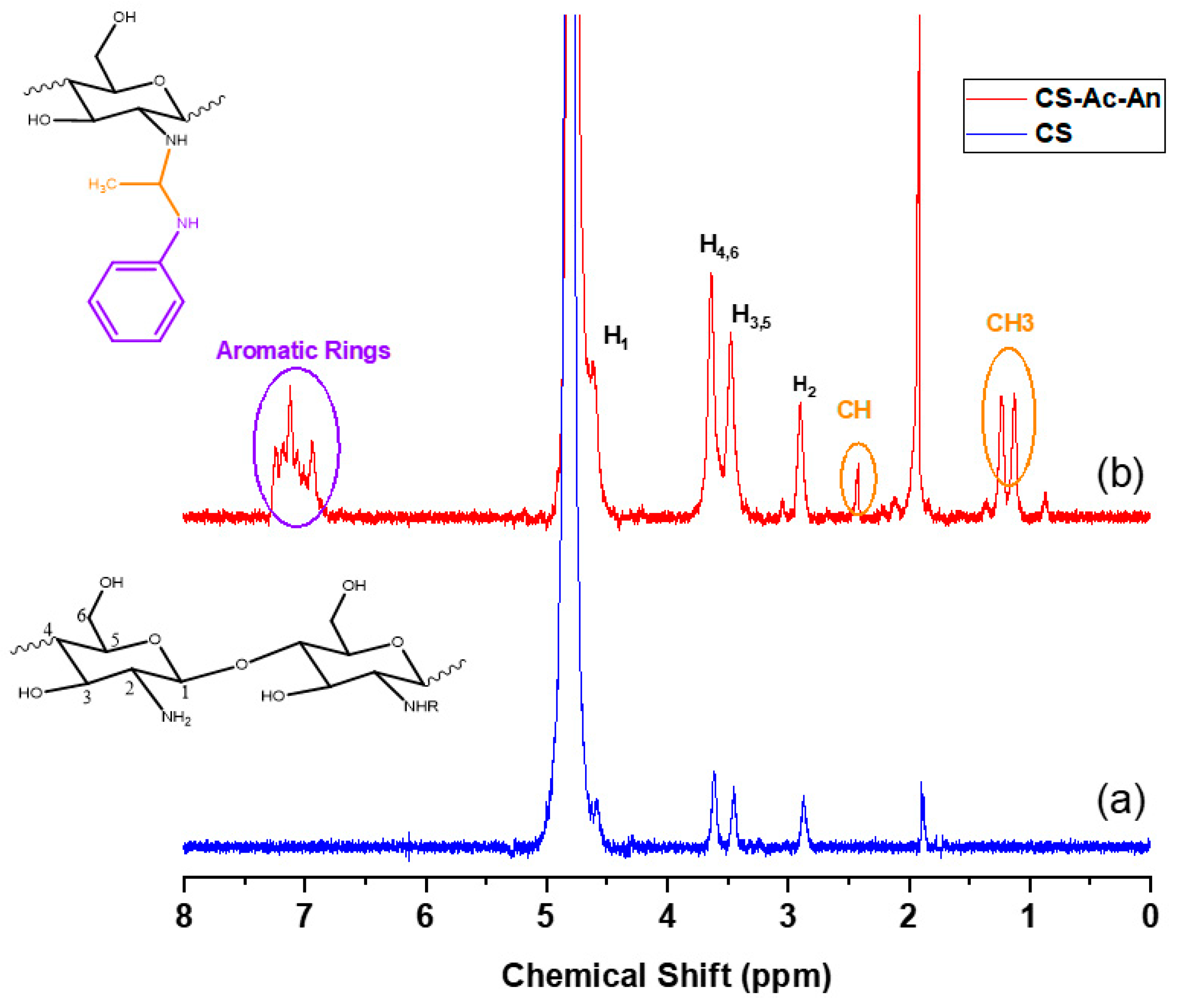 Surfaces 02 00035 g003