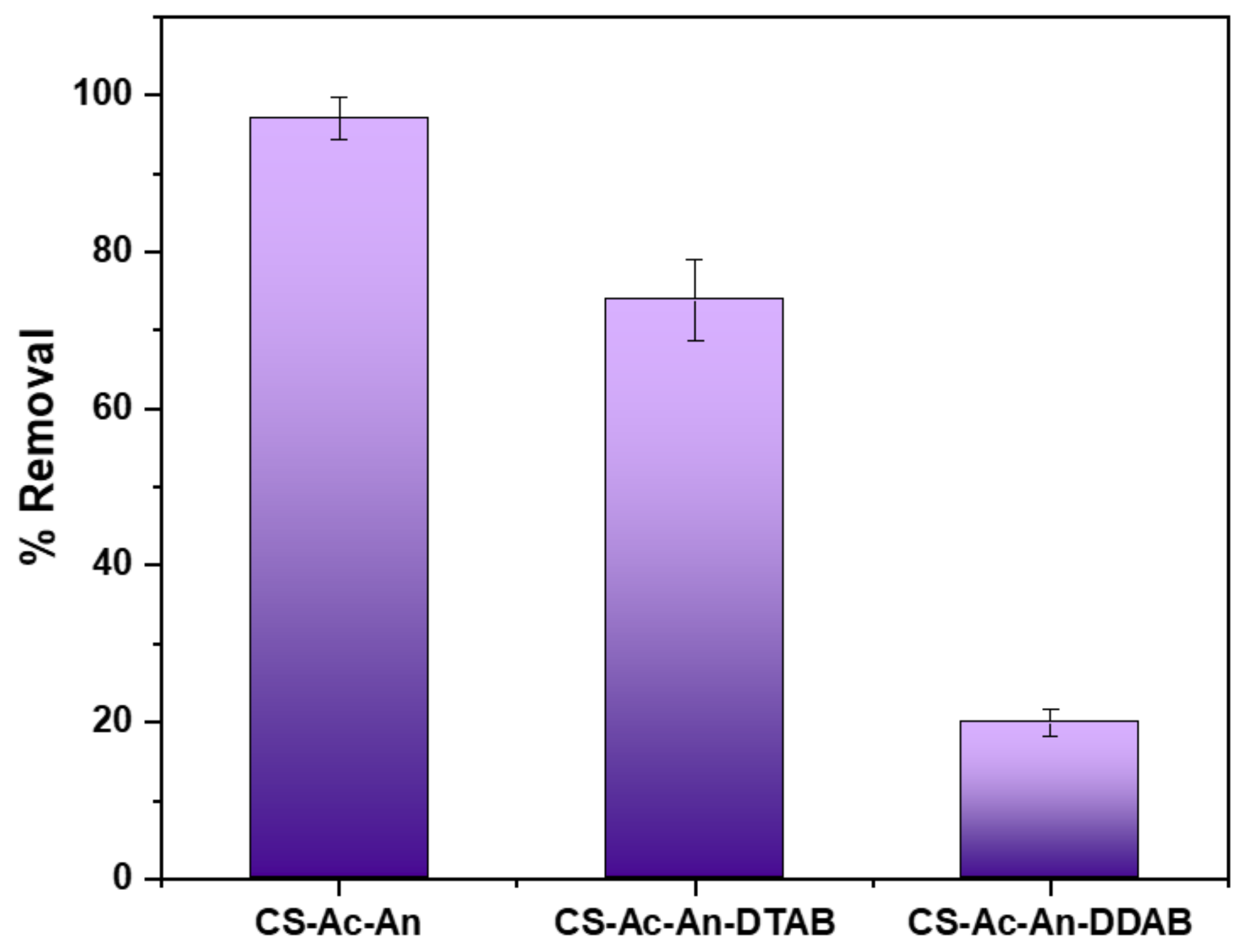 Surfaces 02 00035 g006