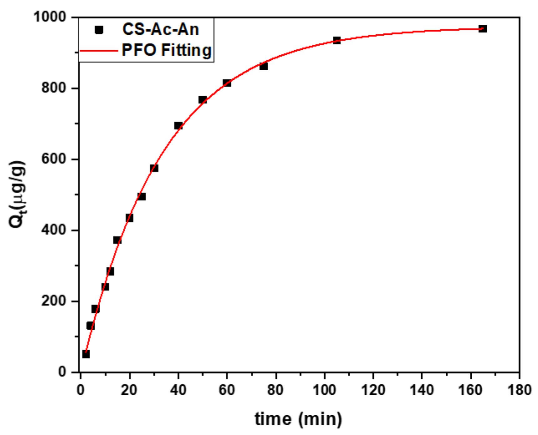 Surfaces 02 00035 g007