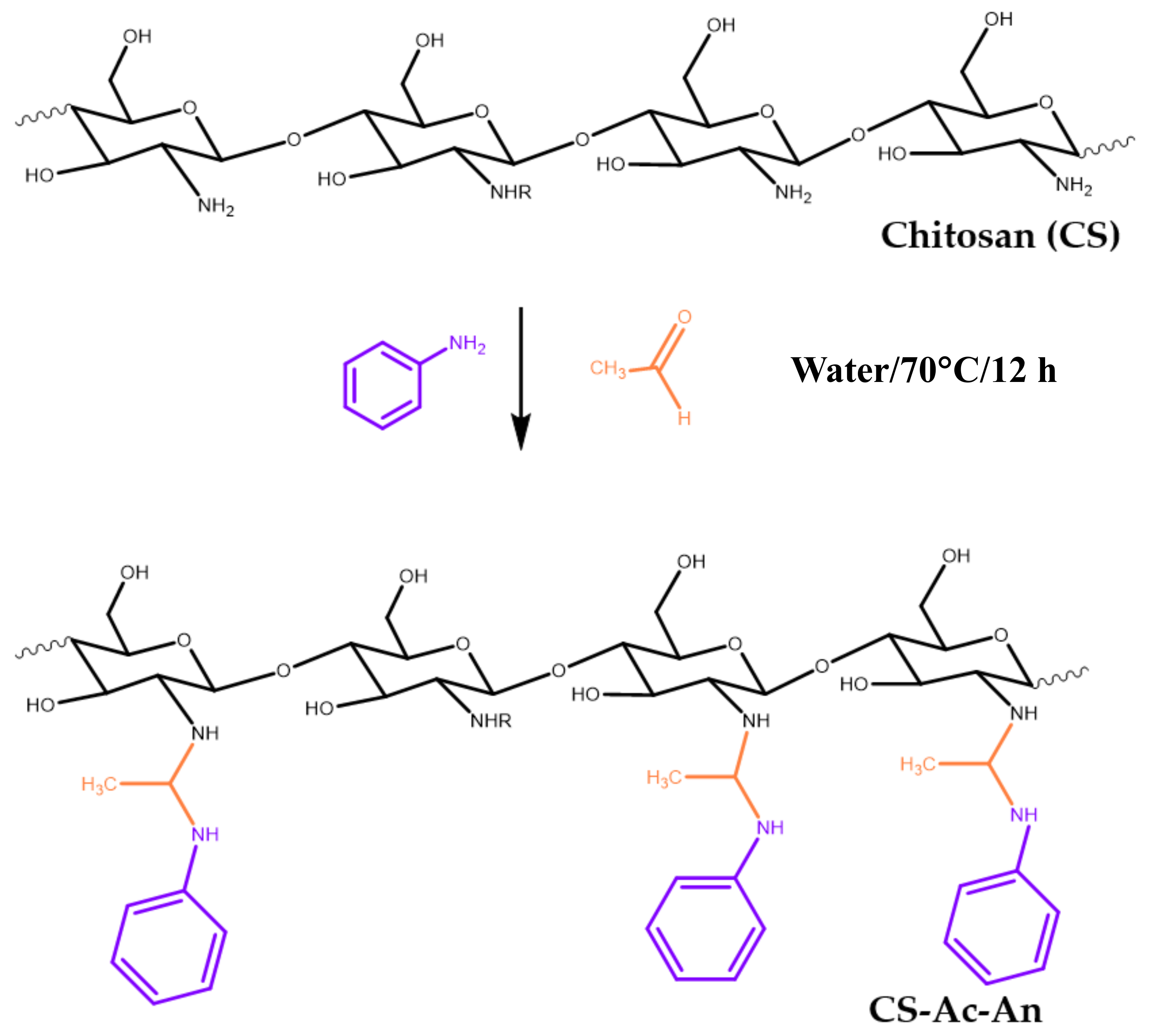 Surfaces 02 00035 sch001