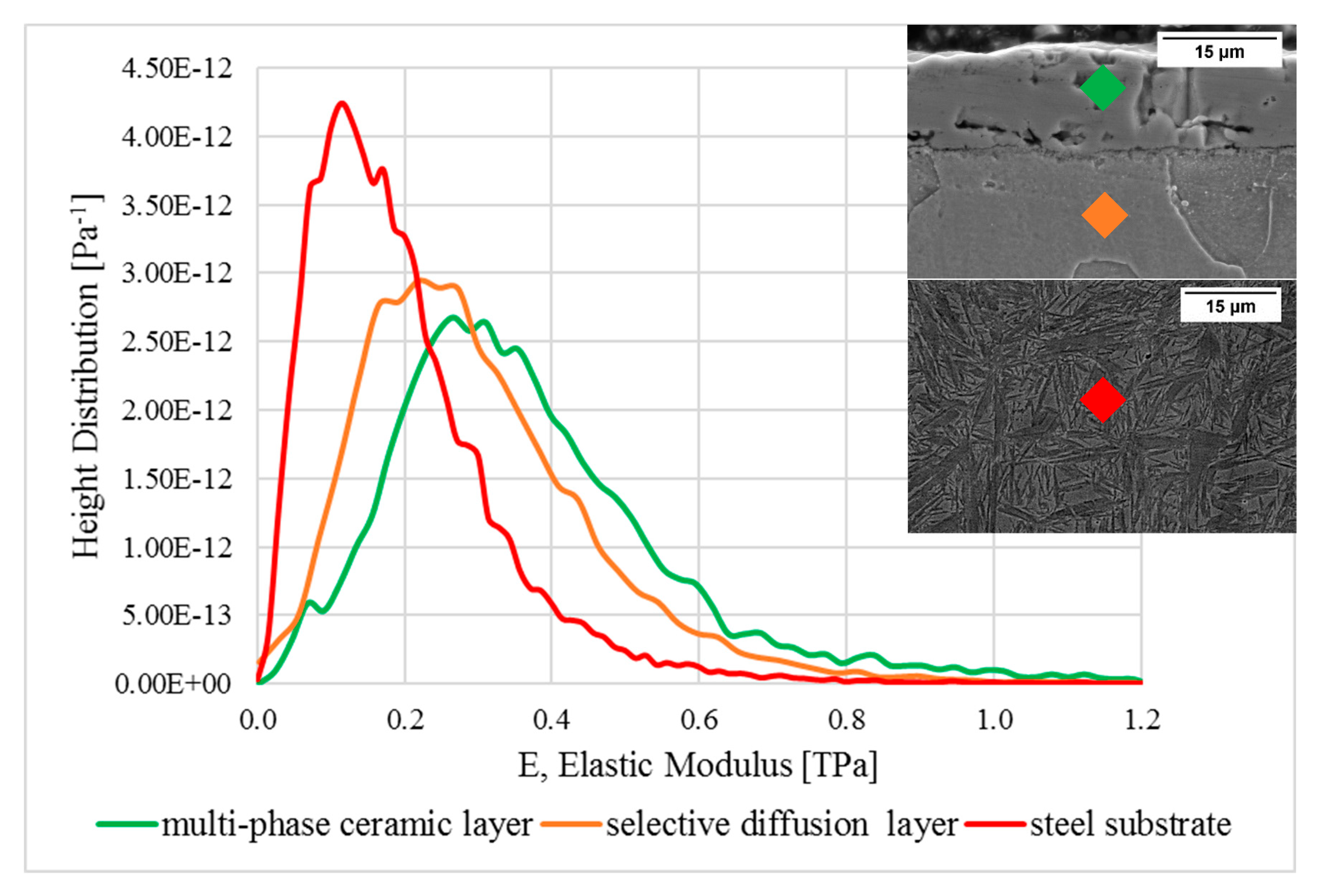 Surfaces 02 00036 g003 Surfaces 02 00036 g003