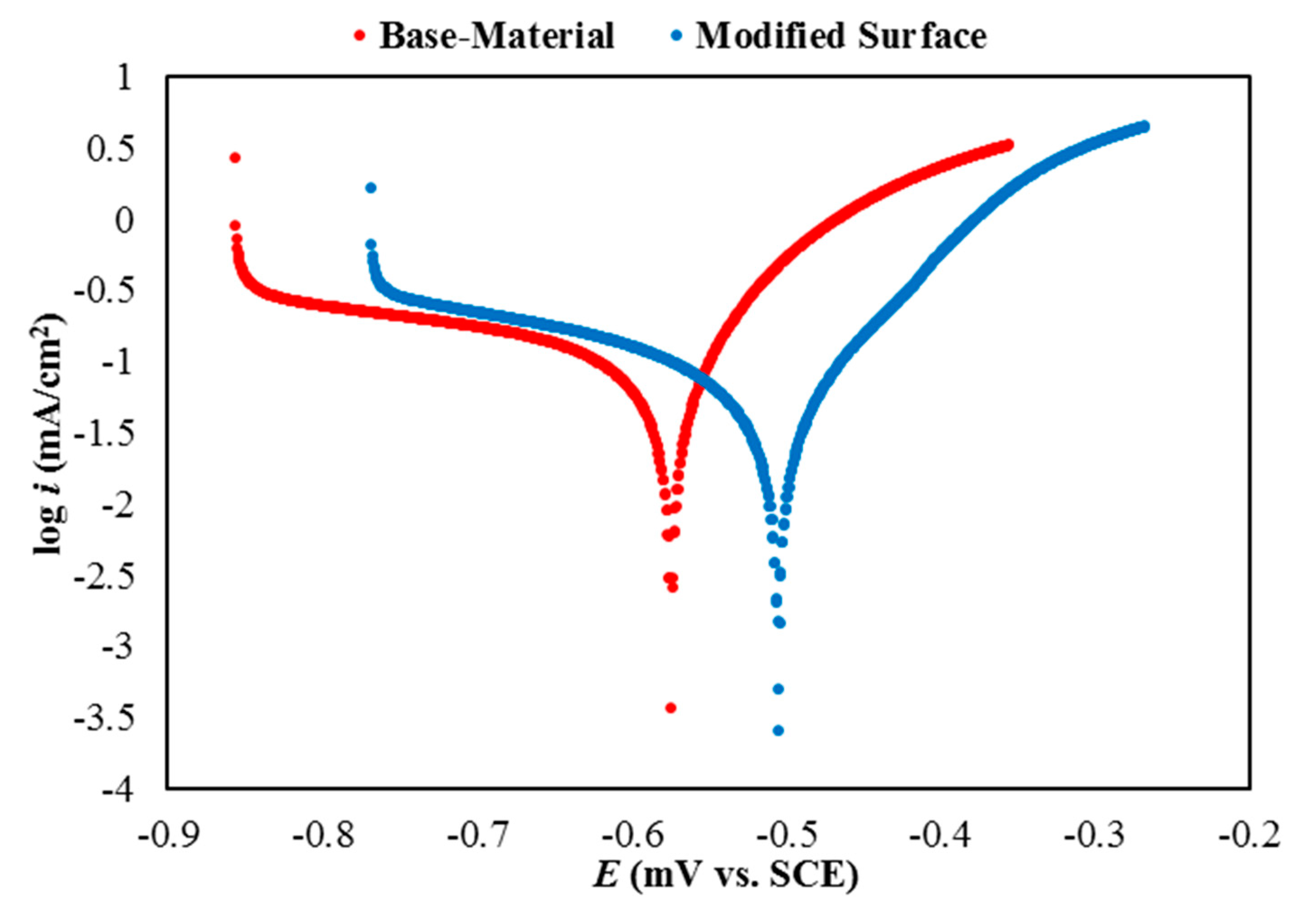 Surfaces 02 00036 g004 Surfaces 02 00036 g004