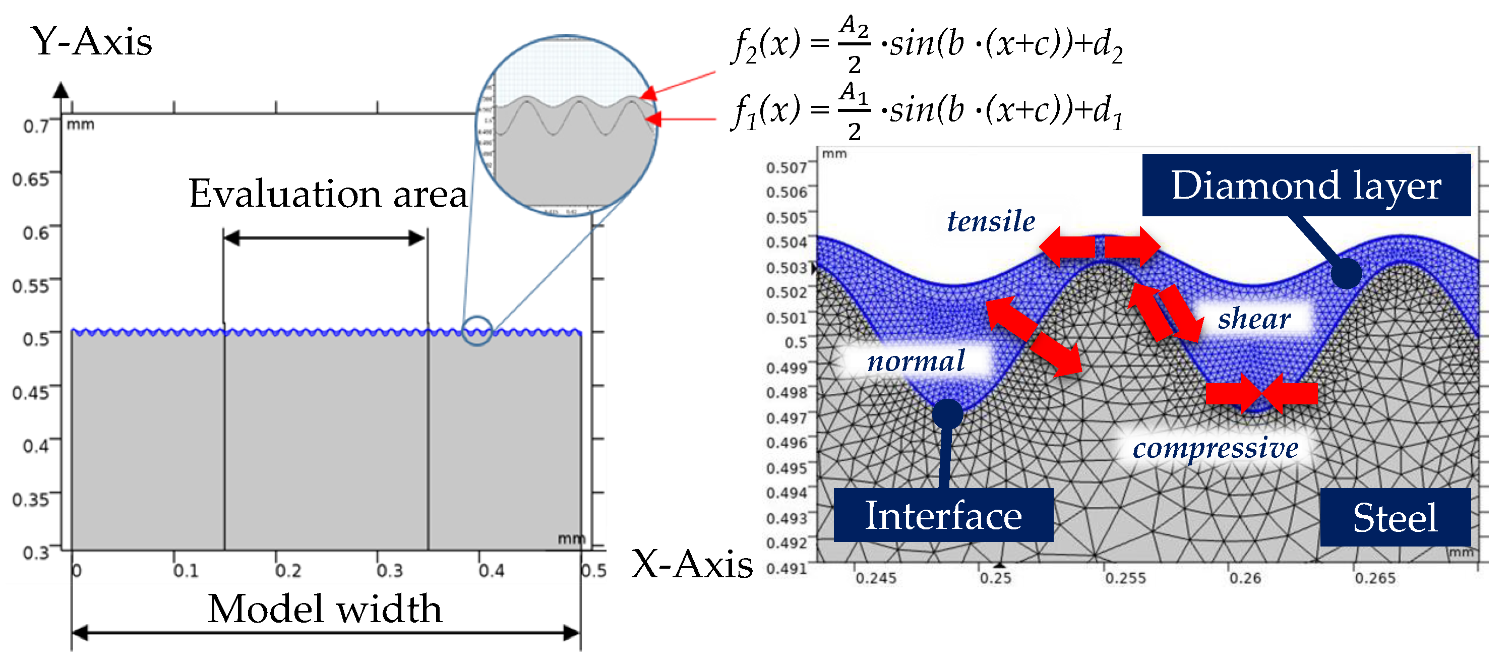 Surfaces 02 00037 g001