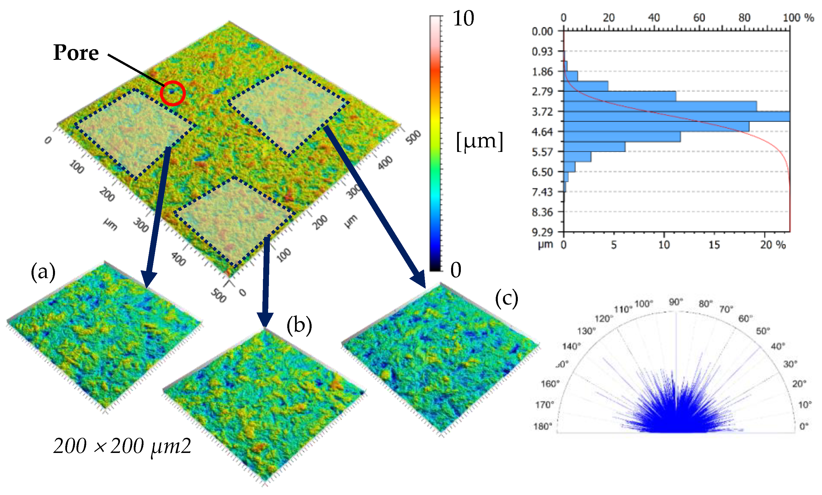 Surfaces 02 00037 g002