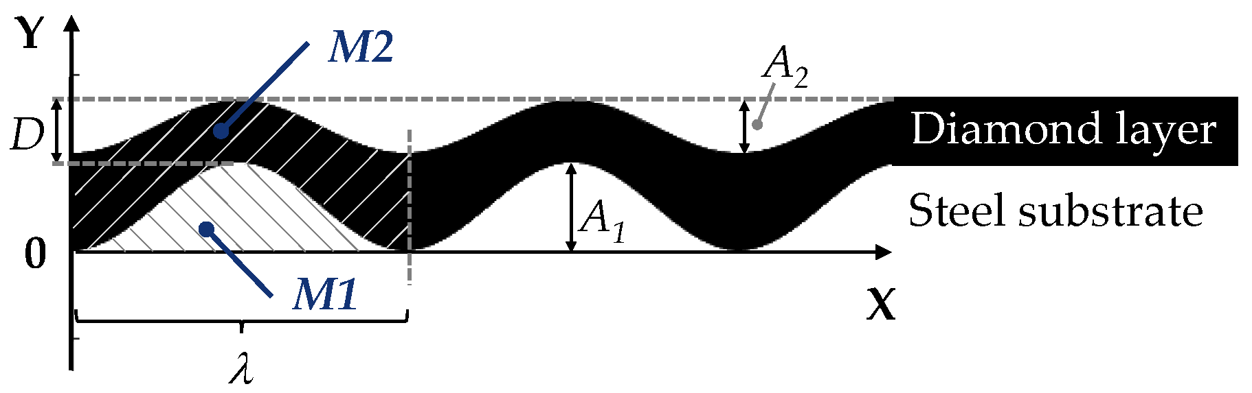 Surfaces 02 00037 g005