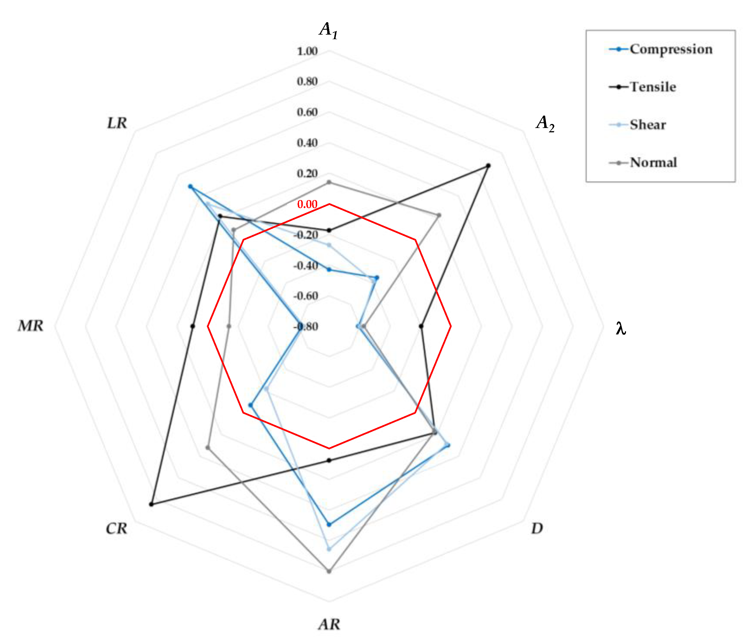 Surfaces 02 00037 g006