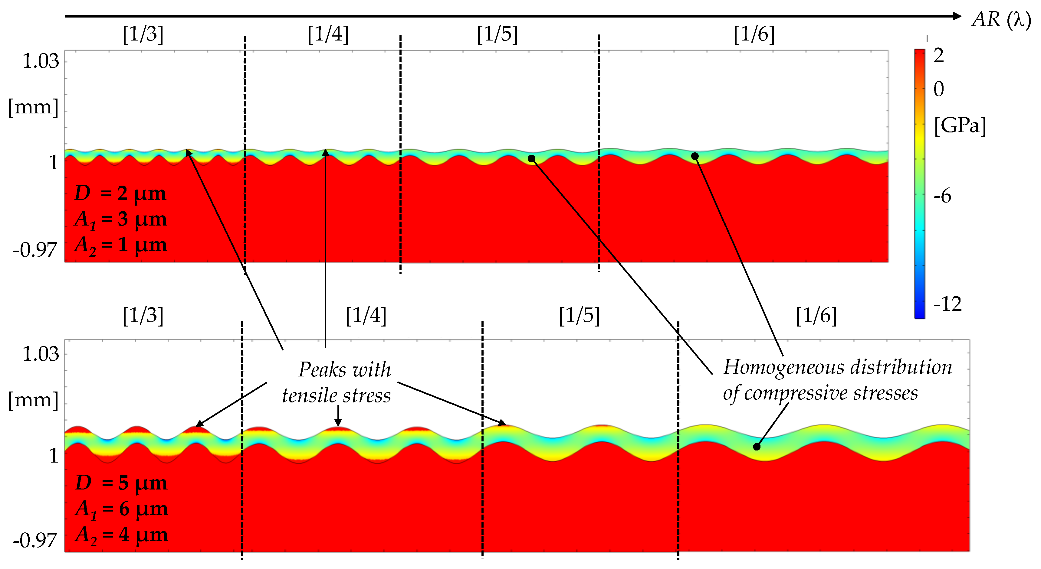 Surfaces 02 00037 g007