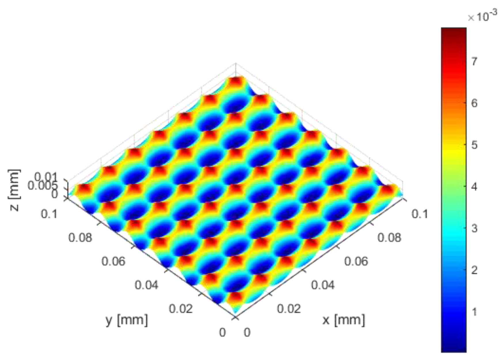 Surfaces 02 00037 g008