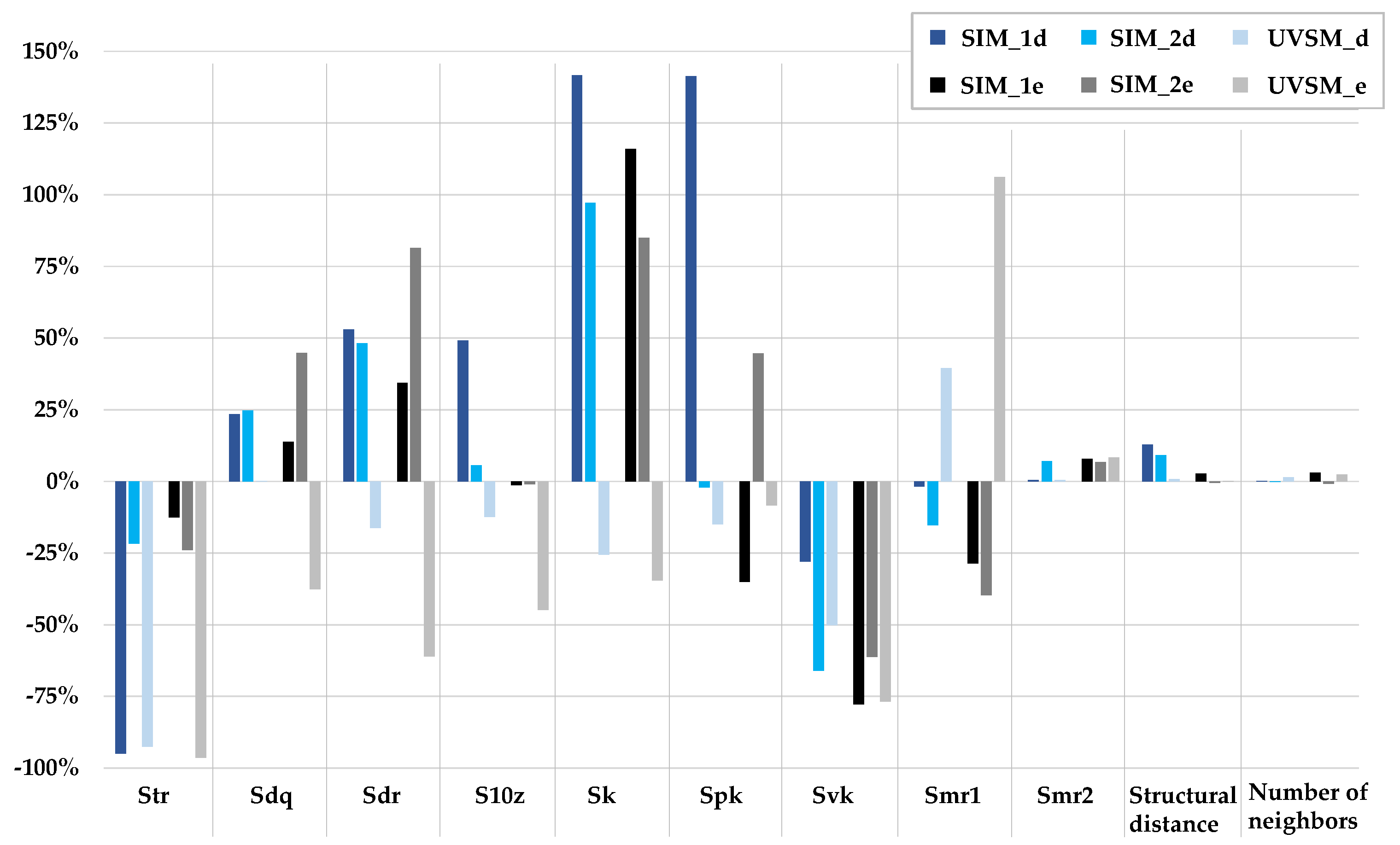 Surfaces 02 00037 g010