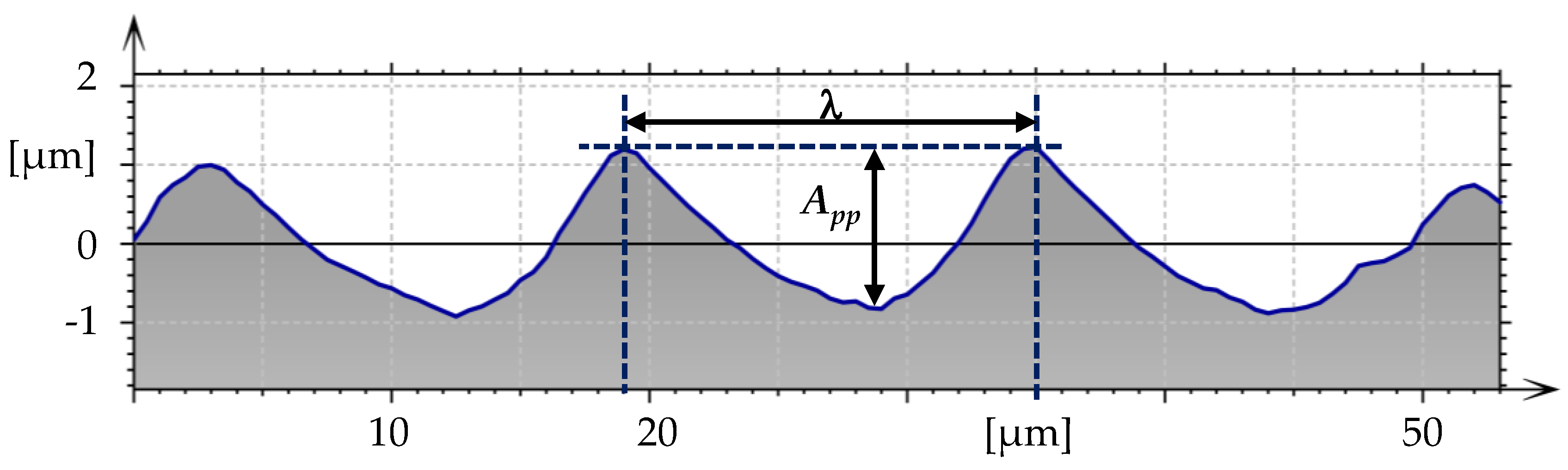 Surfaces 02 00037 g011