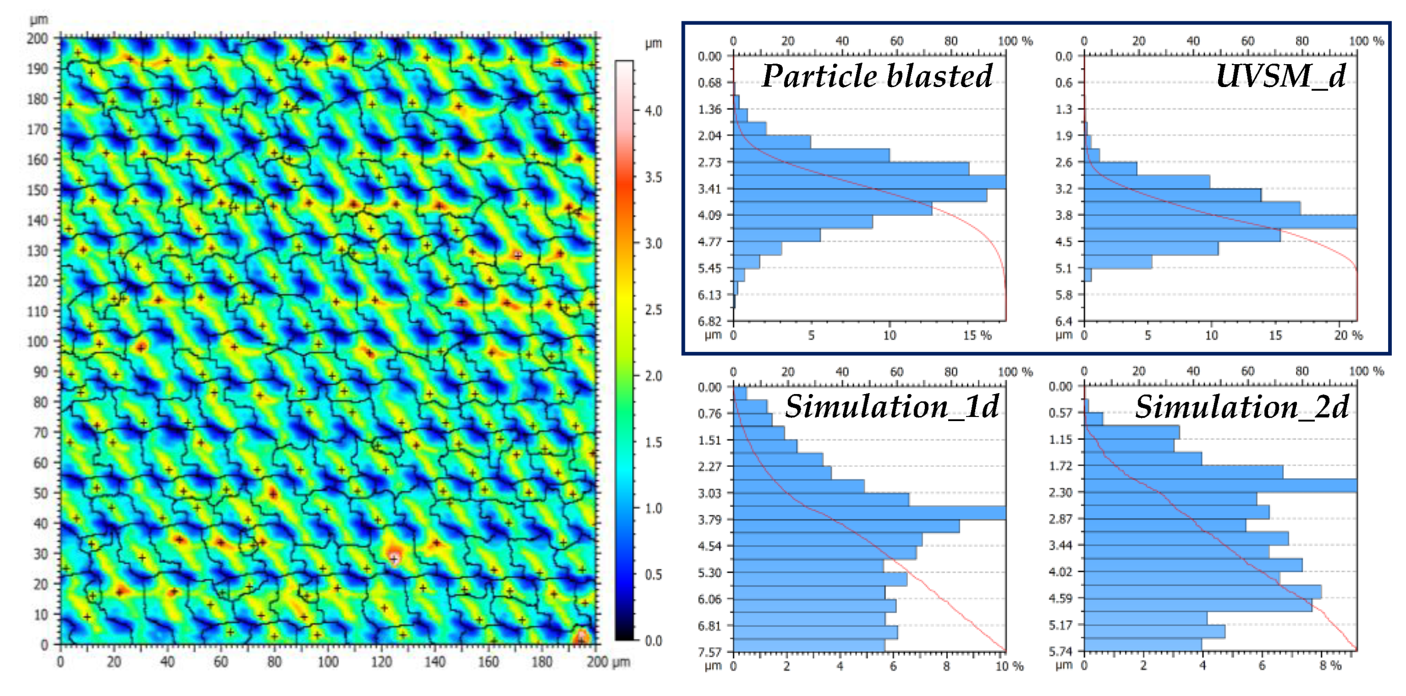 Surfaces 02 00037 g012