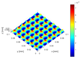 Surfaces 02 00037 i019