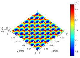 Surfaces 02 00037 i020