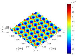 Surfaces 02 00037 i021