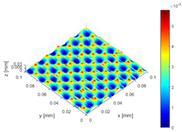 Surfaces 02 00037 i022