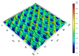 Surfaces 02 00037 i023