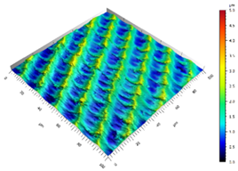 Surfaces 02 00037 i024