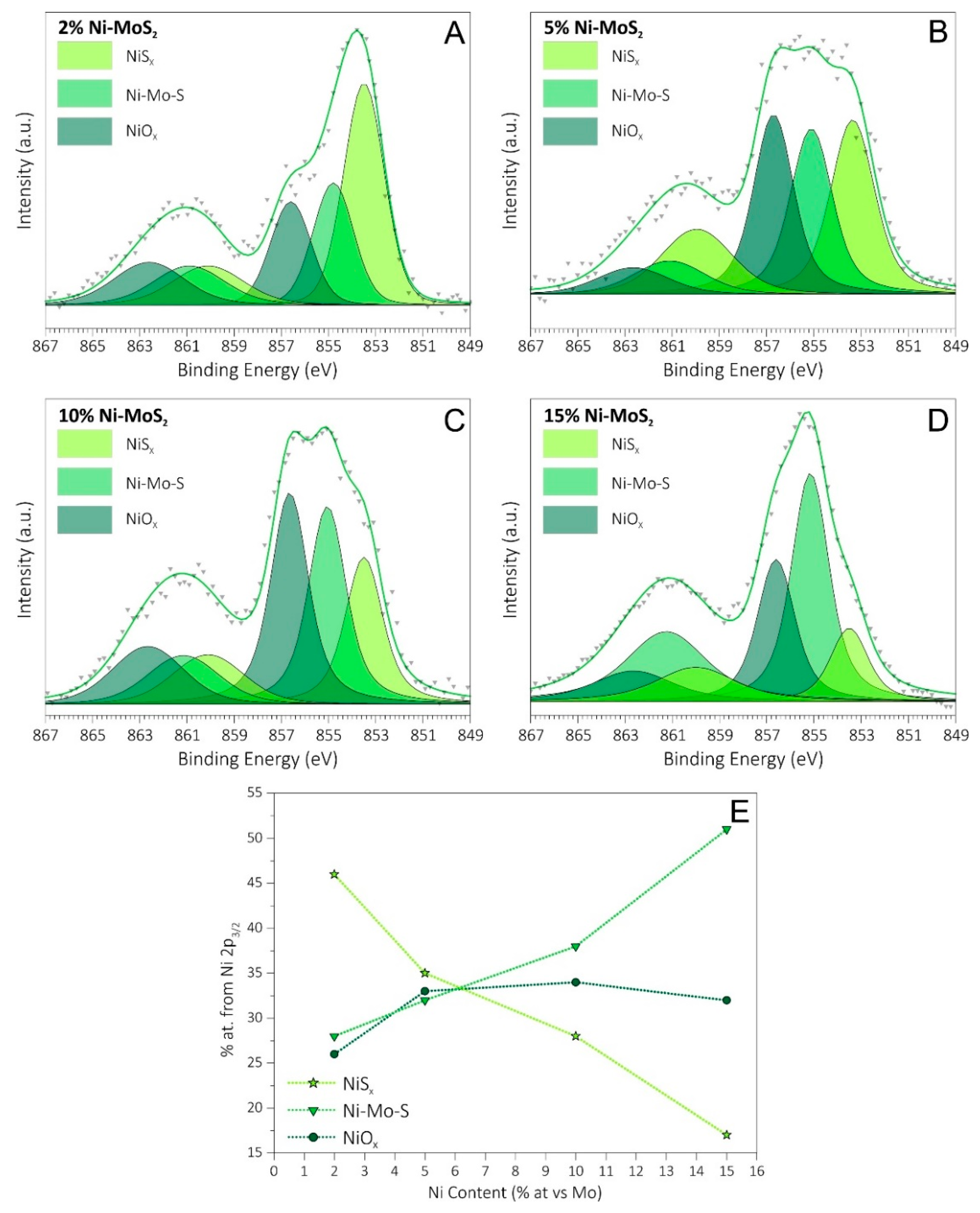 Surfaces 02 00039 g003