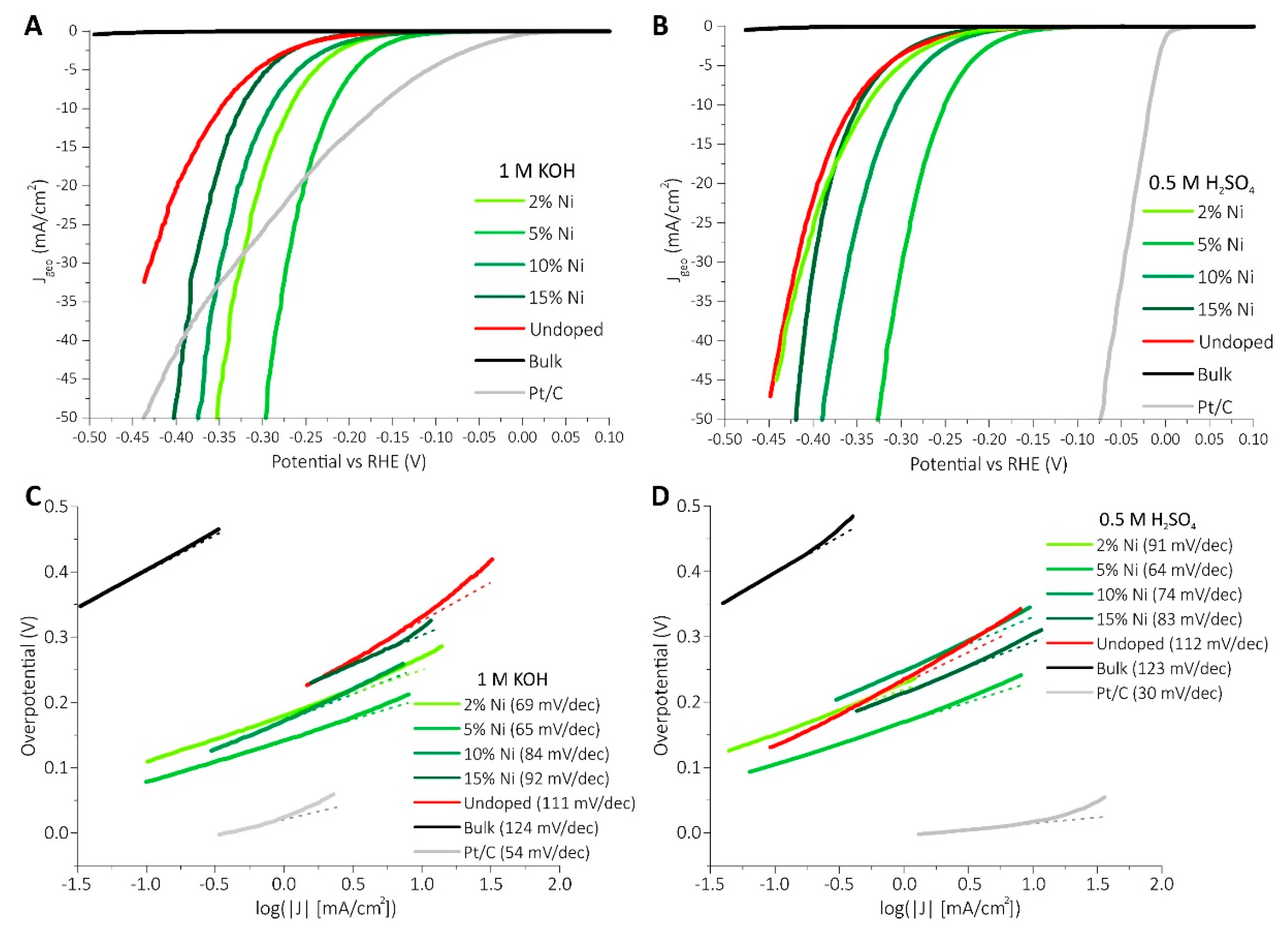 Surfaces 02 00039 g004