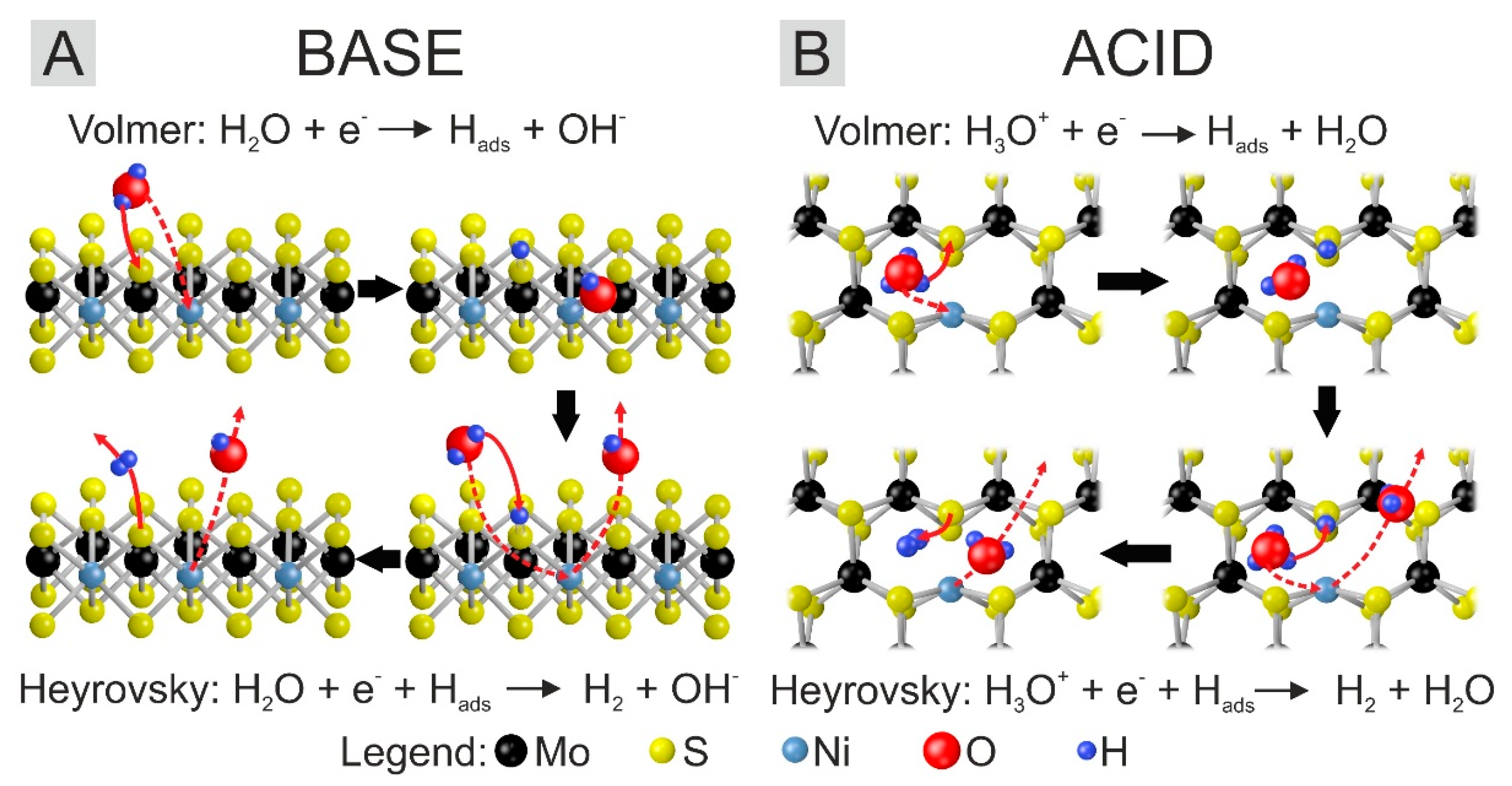 Surfaces 02 00039 sch001
