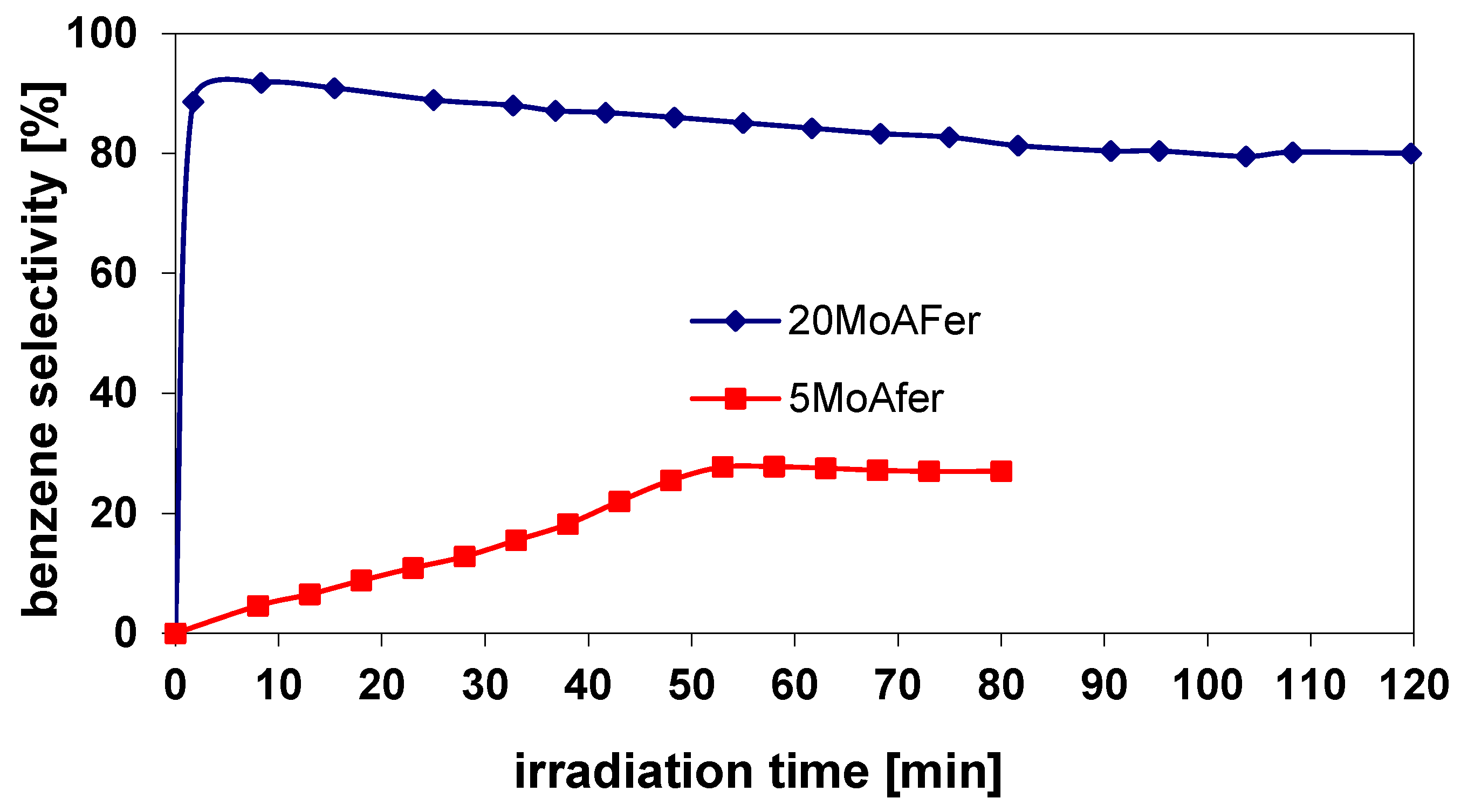 Surfaces 02 00040 g009