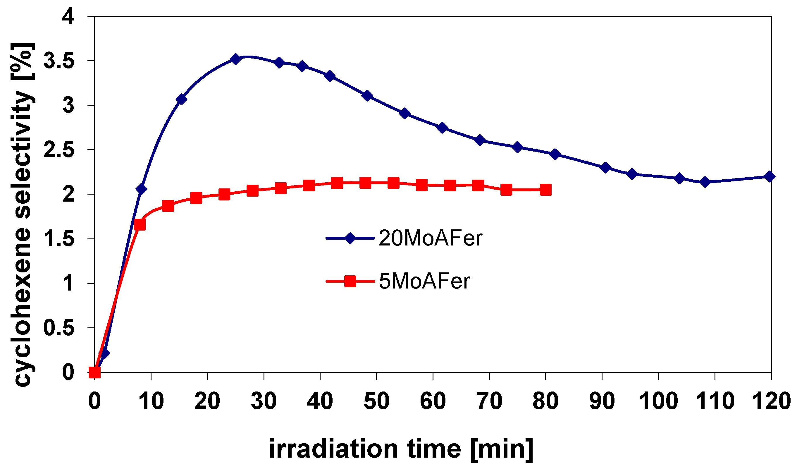 Surfaces 02 00040 g010