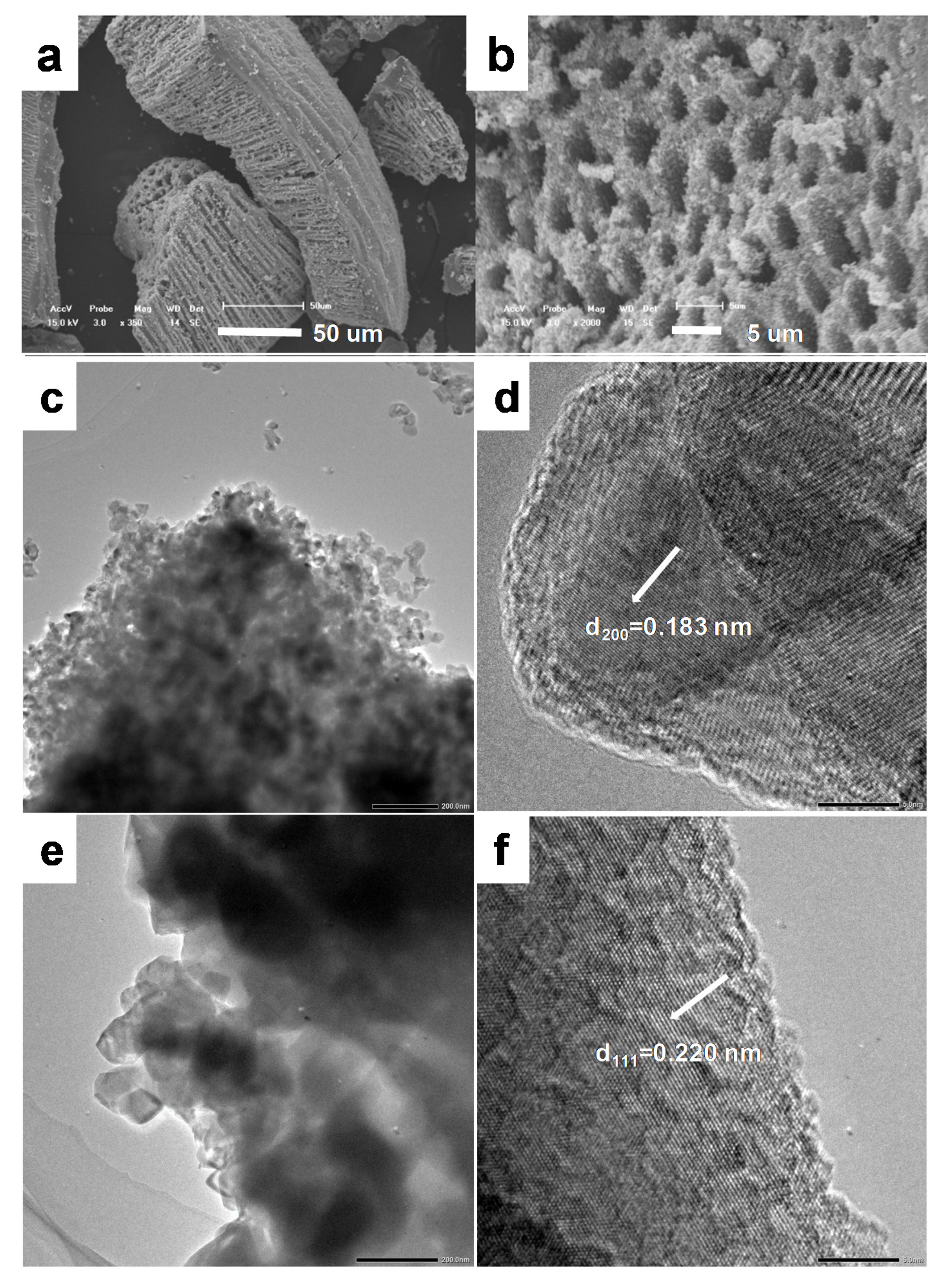 Surfaces 03 00006 g003