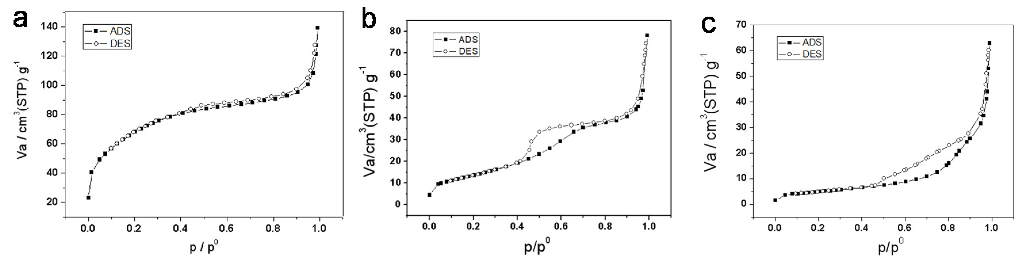 Surfaces 03 00006 g004