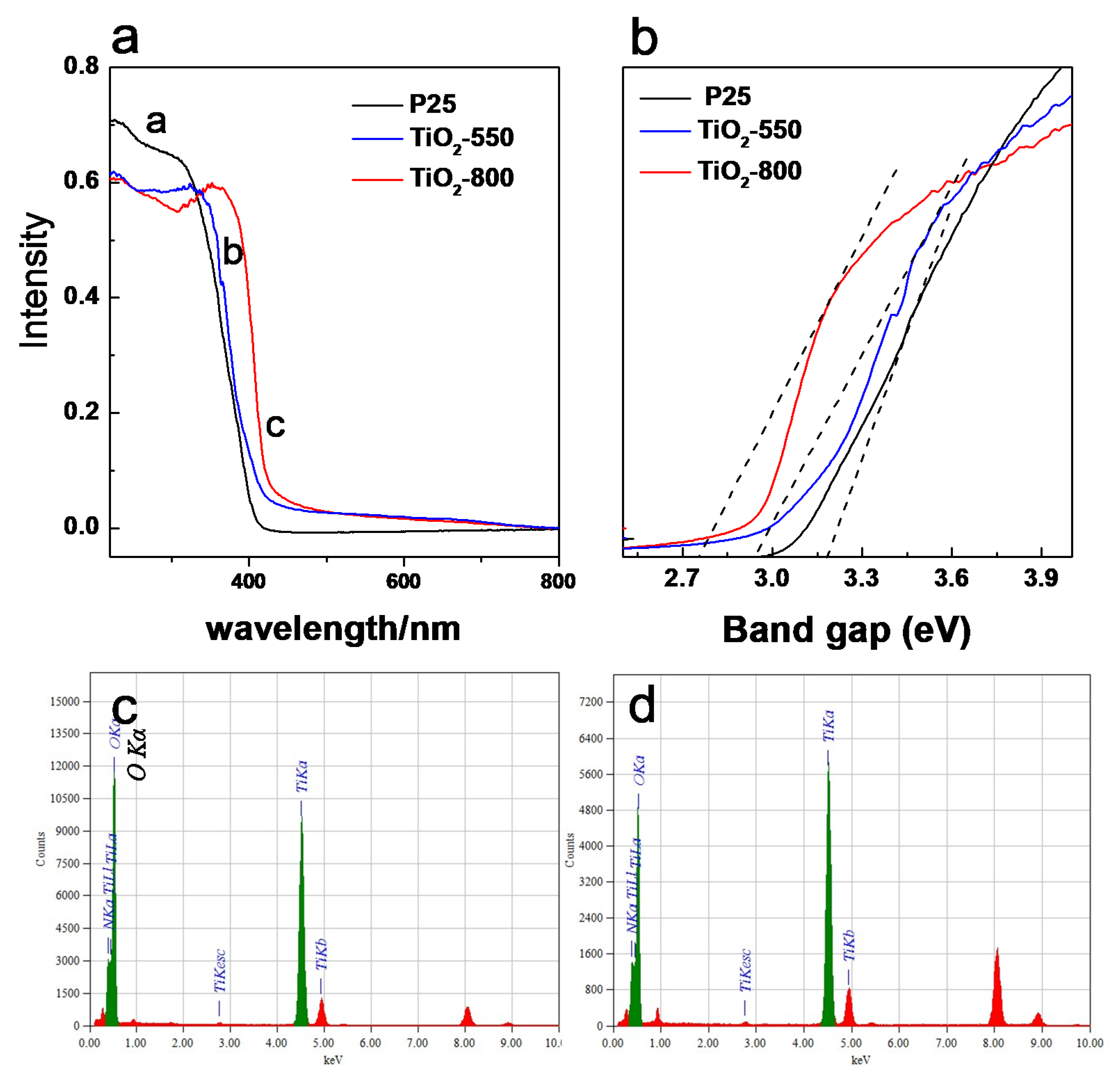 Surfaces 03 00006 g006