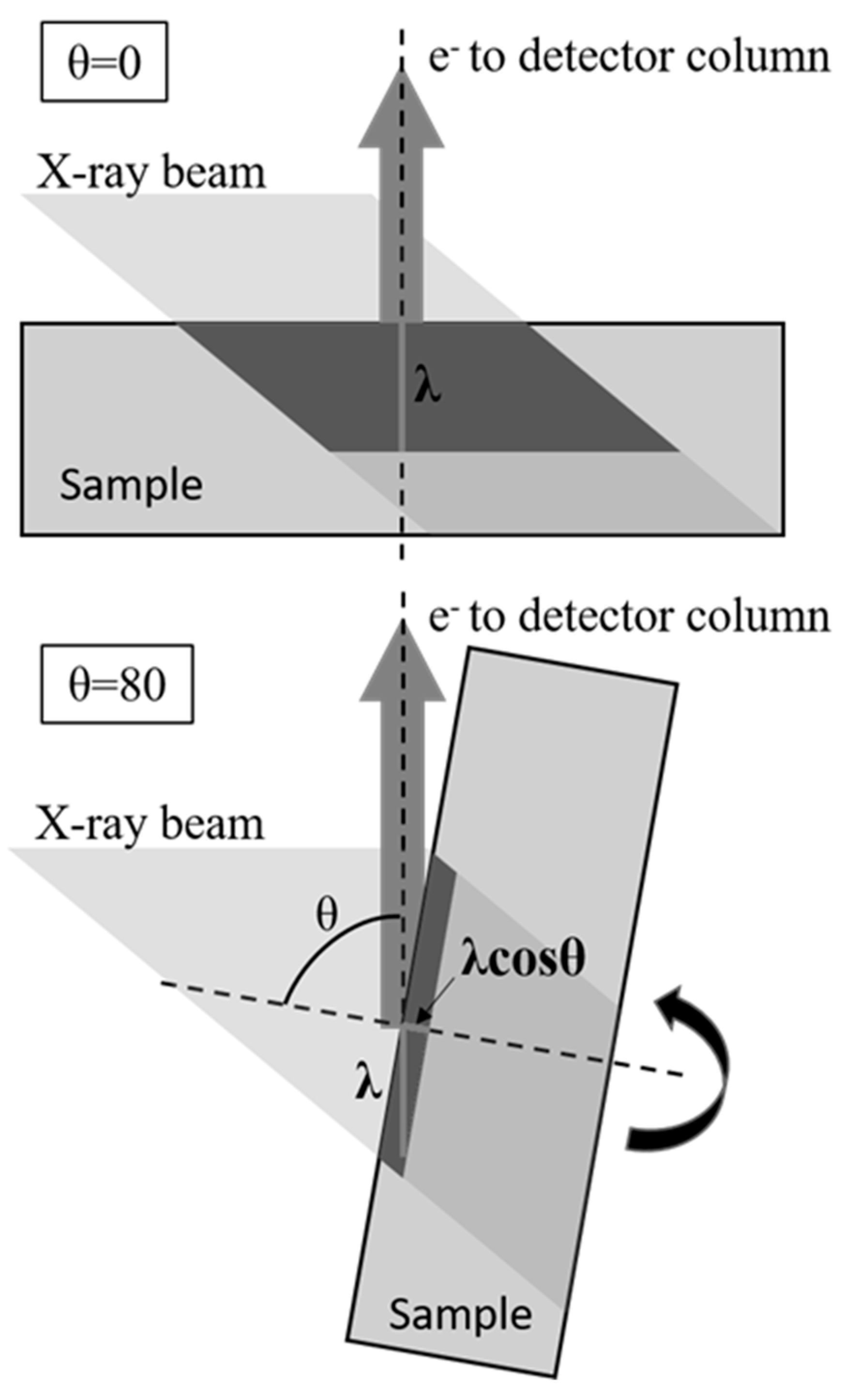 Surfaces 03 00007 g001