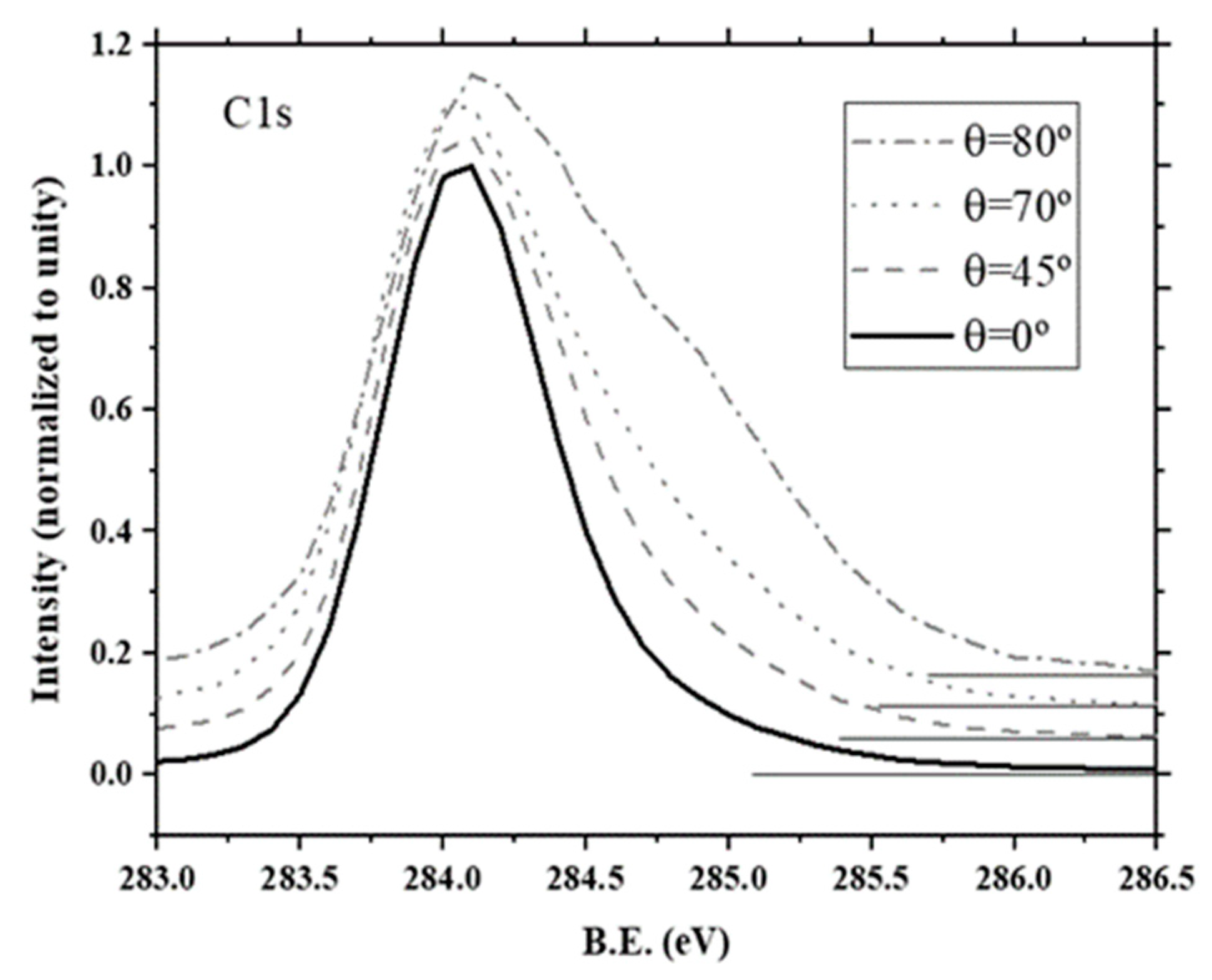 Surfaces 03 00007 g003